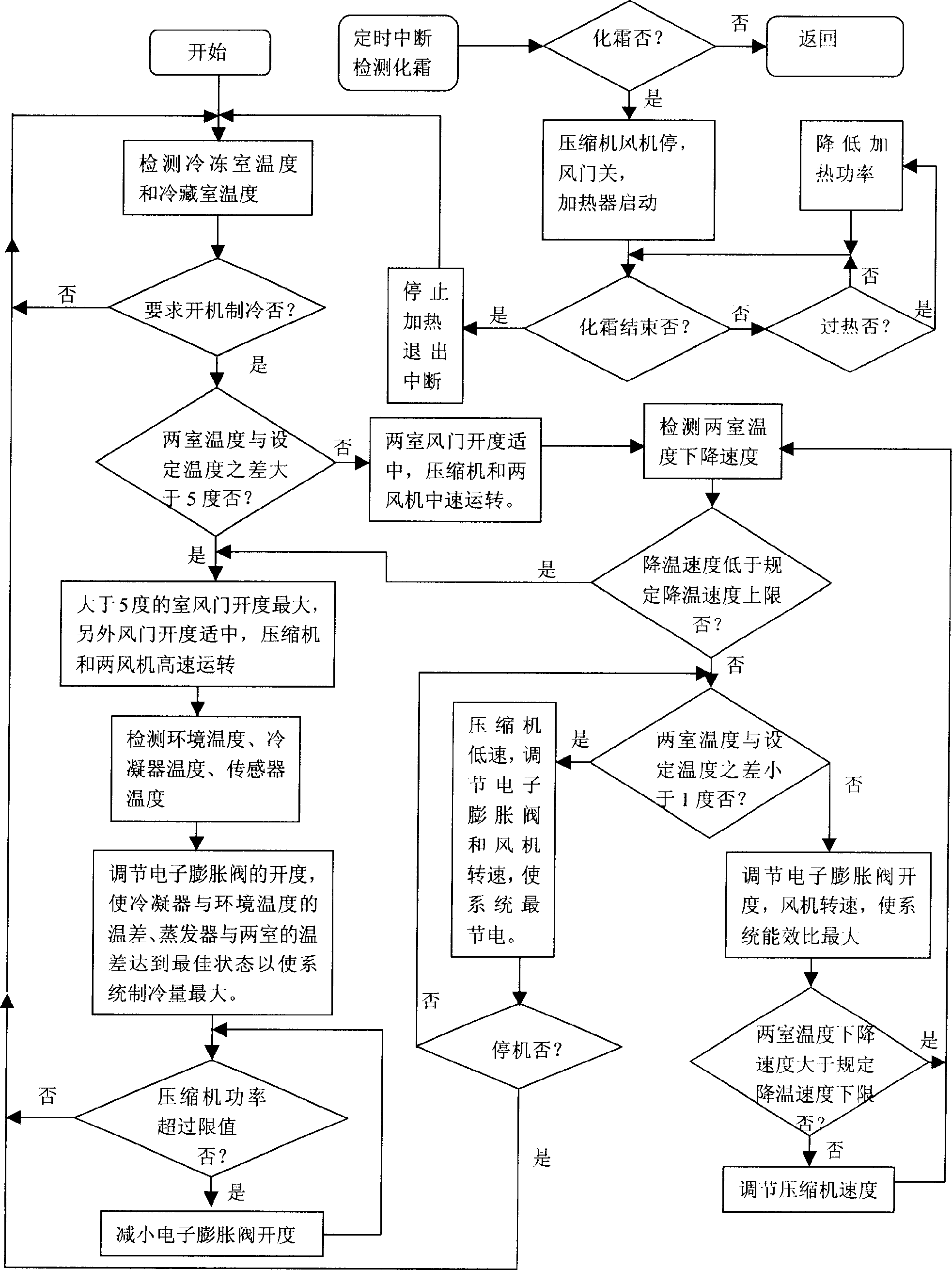 Air-cooled variable frequency refrigerator and its control method