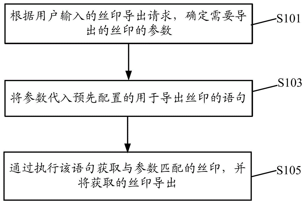 Processing method and device of screen print