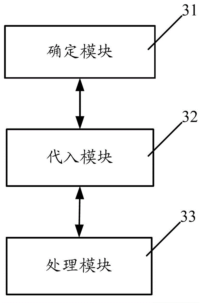 Processing method and device of screen print