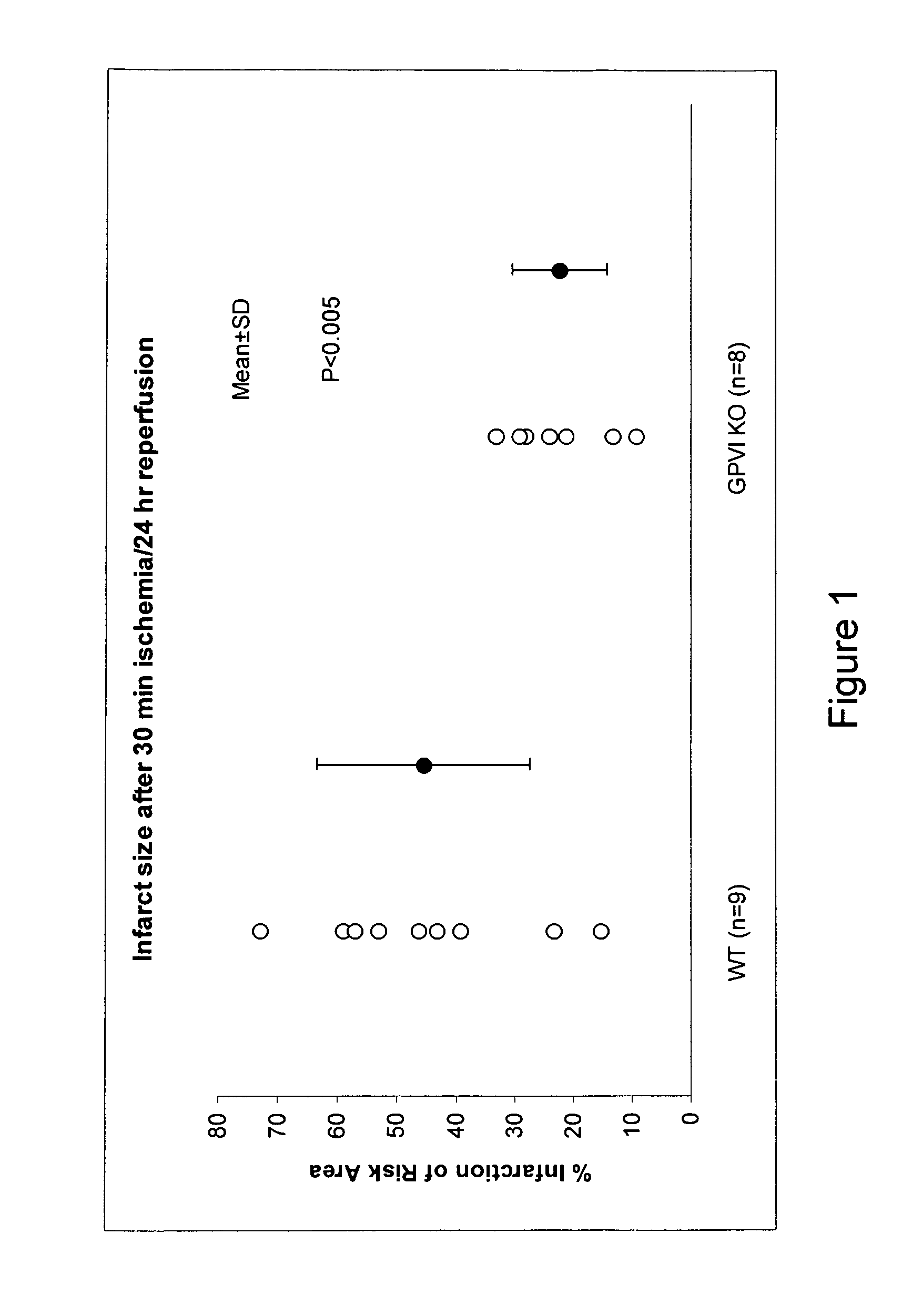 Uses of a glycoprotein vi (GPVI) inhibitor