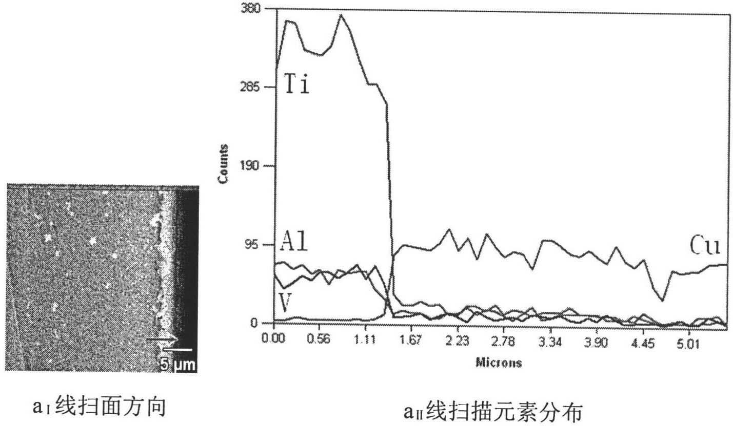 A kind of tc4 titanium alloy surface electroplating copper process method