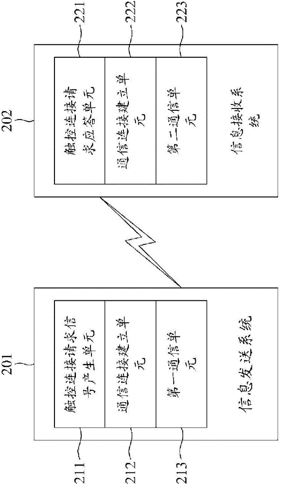 Mobile equipment, and service equipment and service request processing method thereof