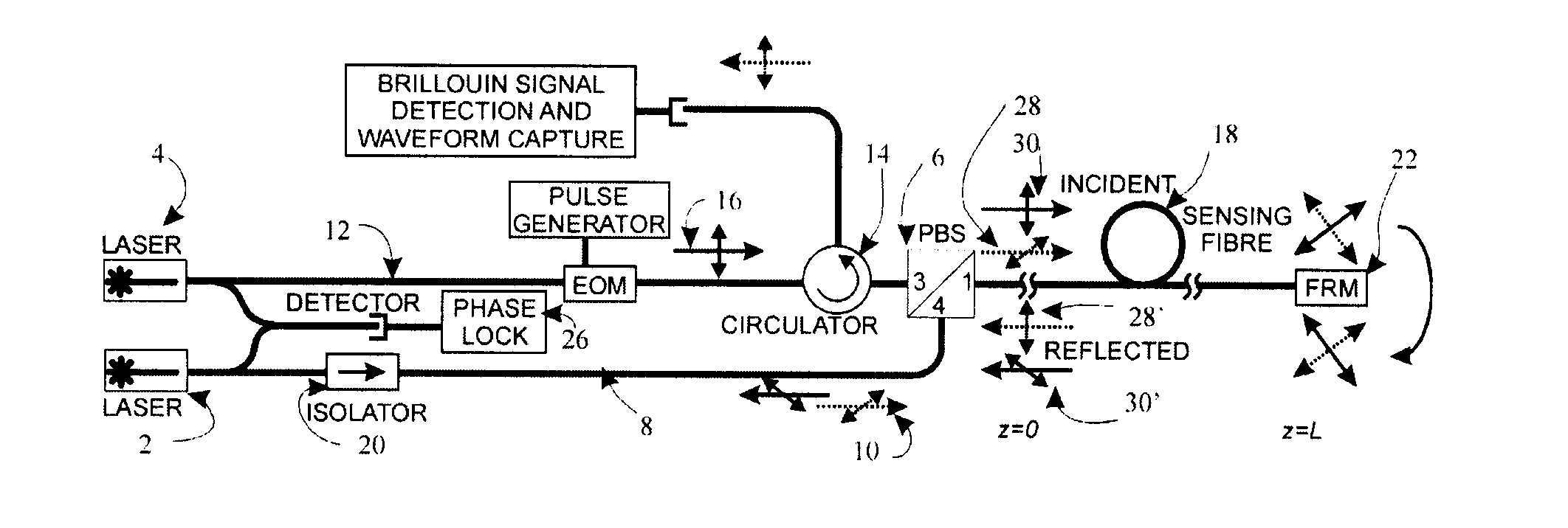 System and Method for Brillouin Analysis