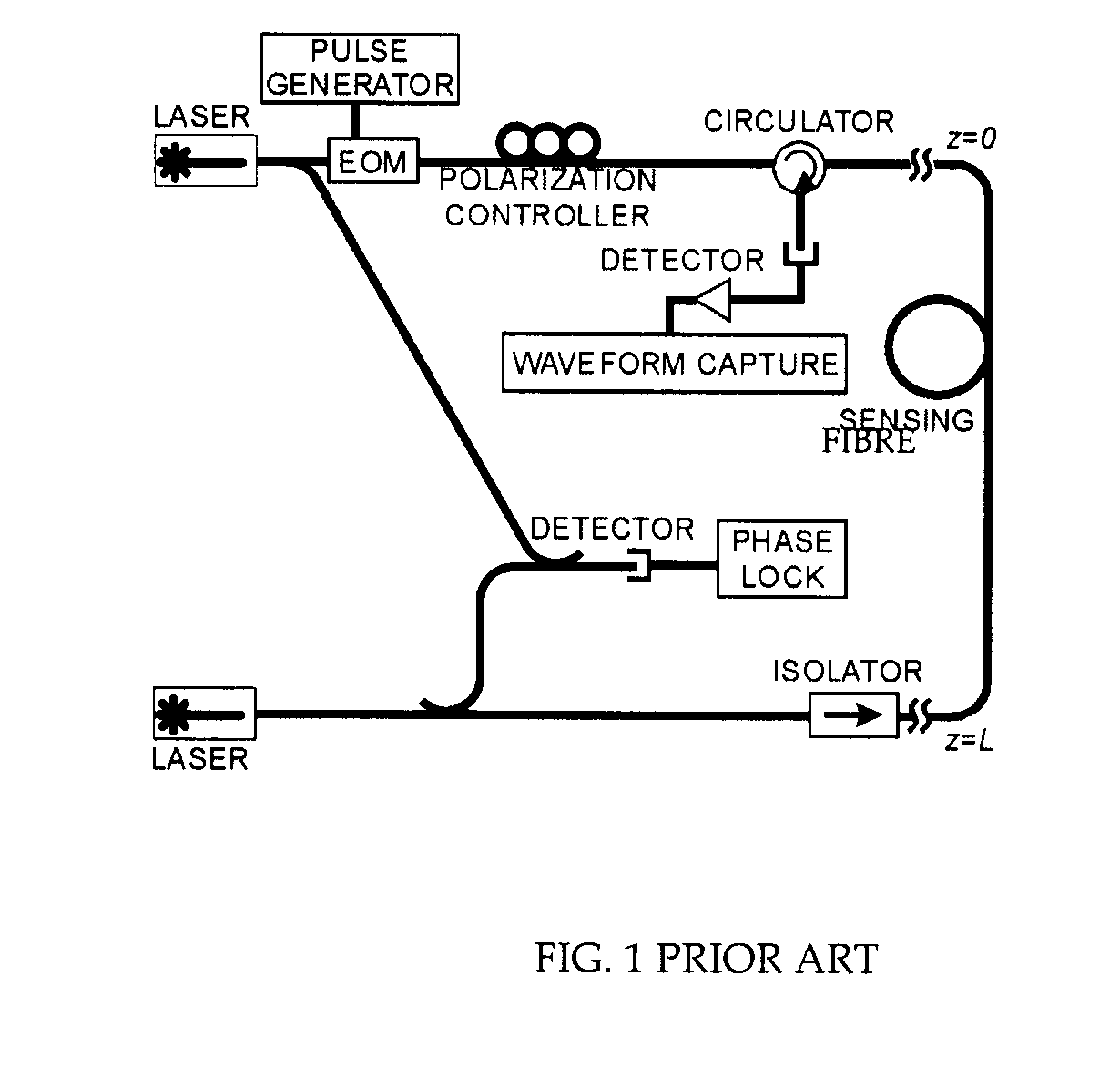 System and Method for Brillouin Analysis