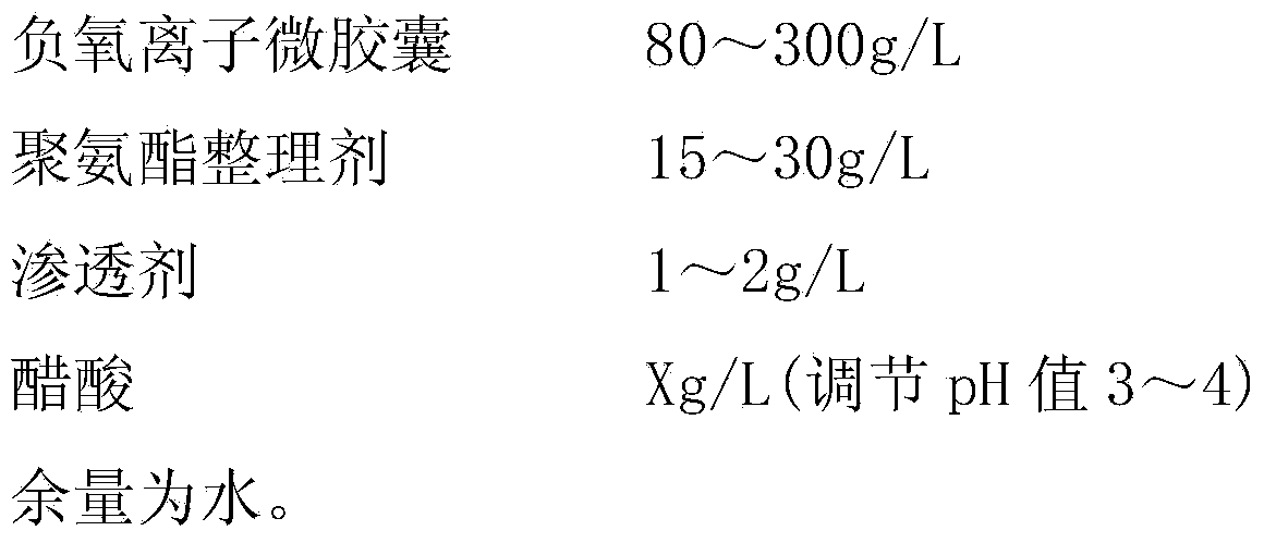 Preparing and applying method for negative oxygen ion microcapsules for fabric