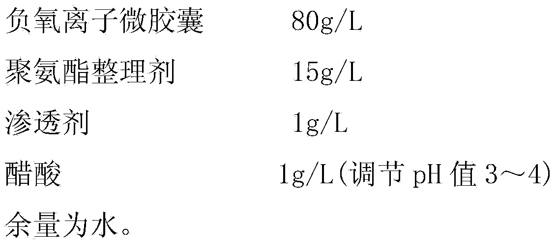 Preparing and applying method for negative oxygen ion microcapsules for fabric