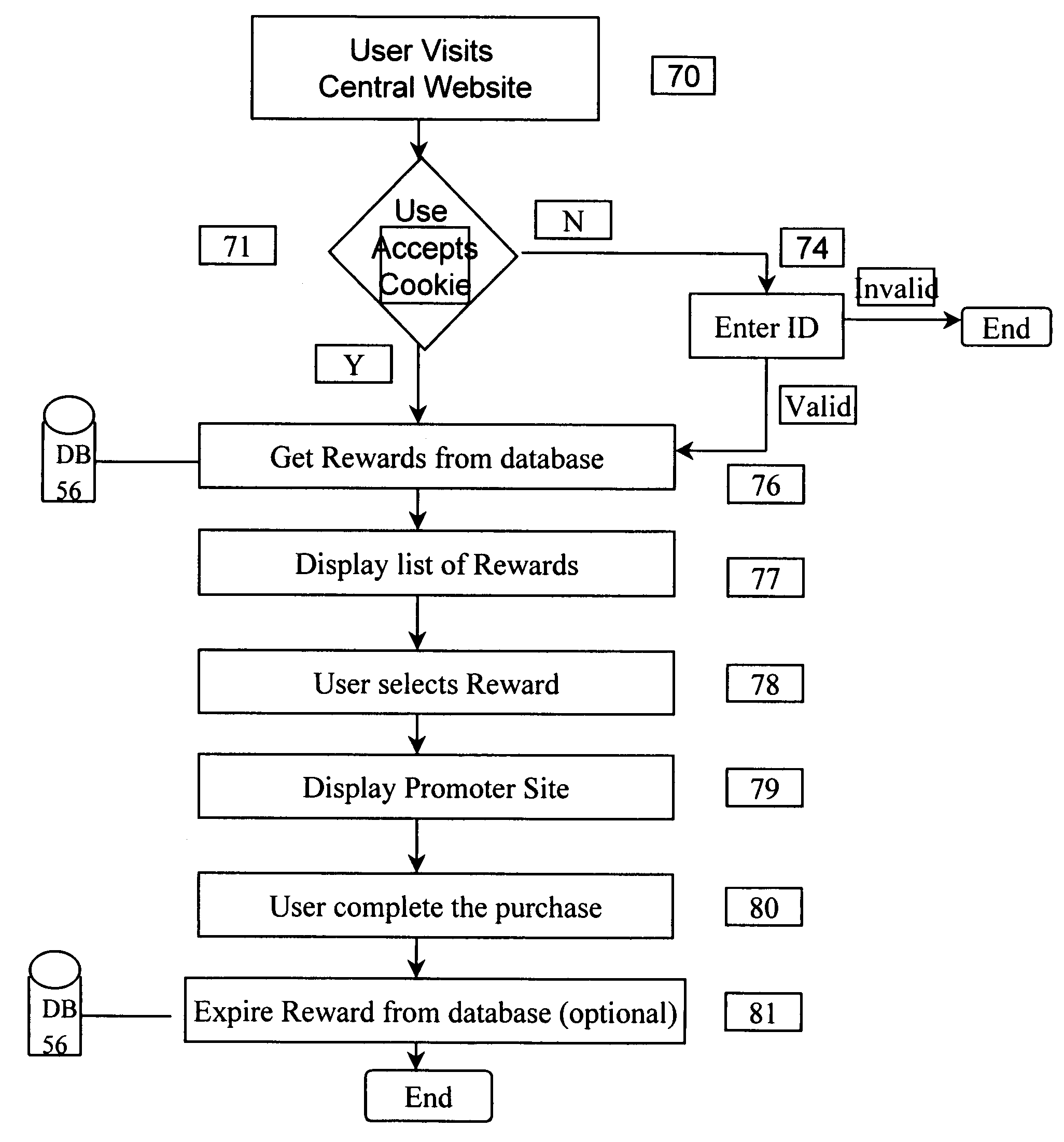 Interactive reward system and method