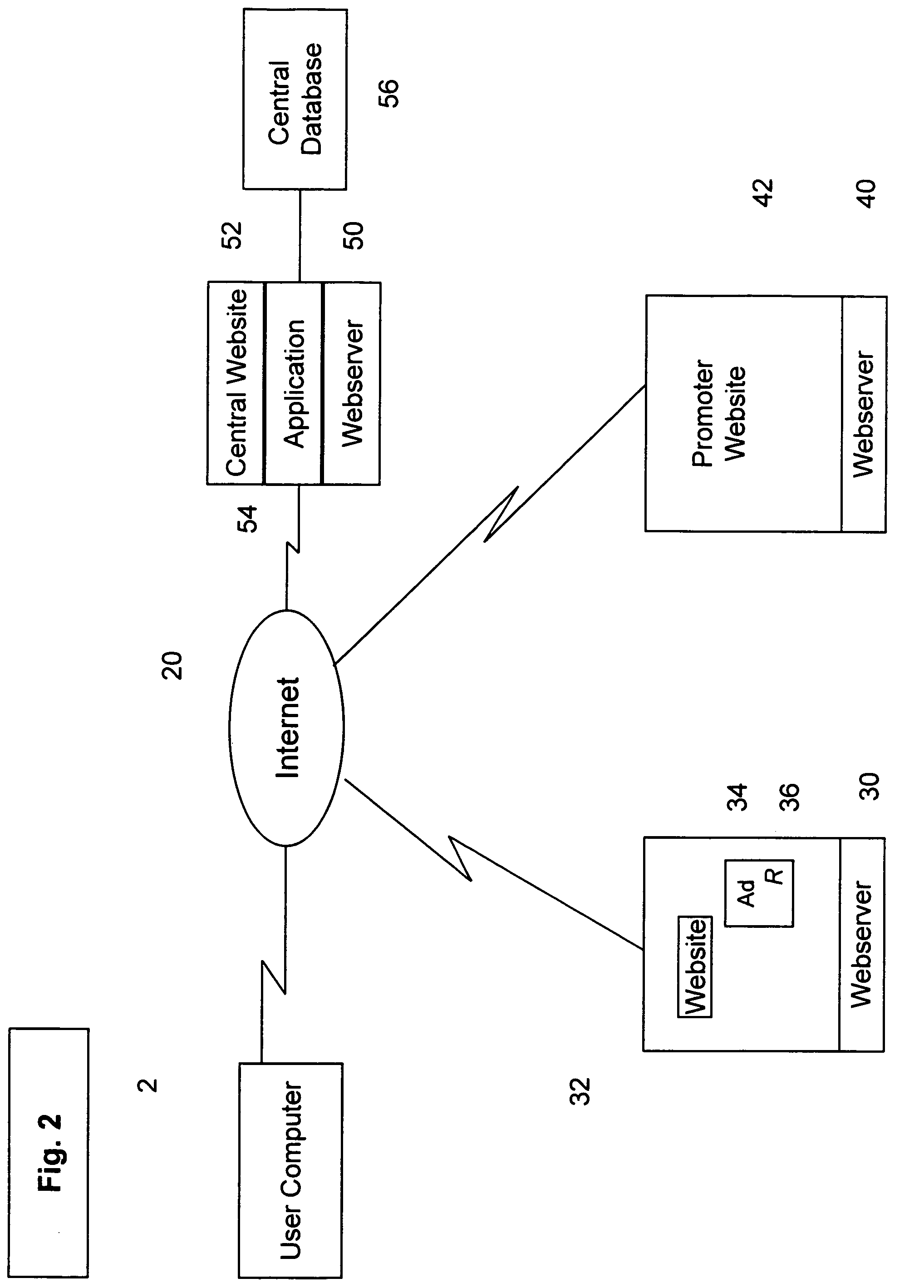 Interactive reward system and method