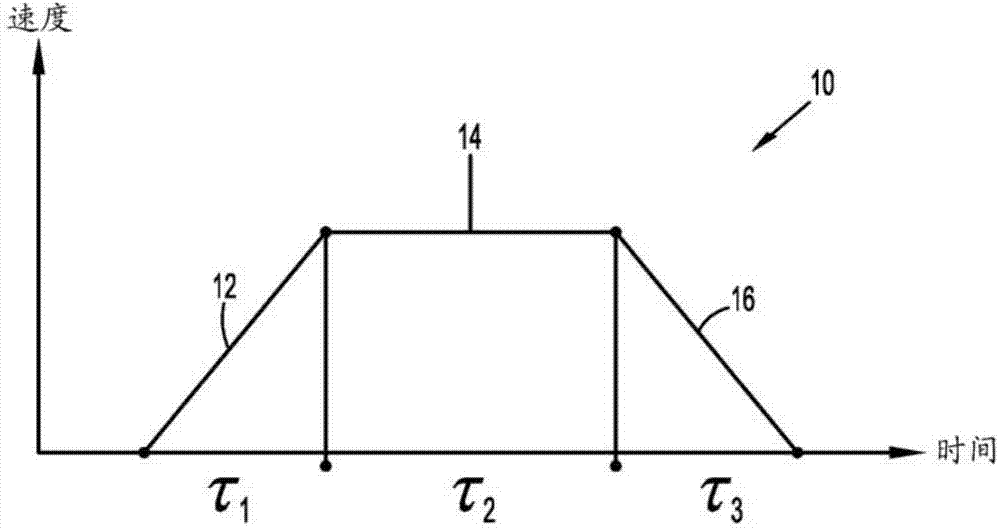 Method for energy demand management in a production flow line