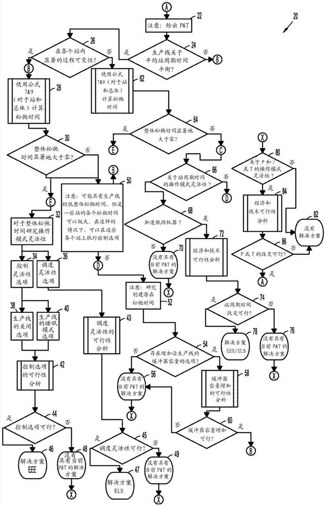 Method for energy demand management in a production flow line