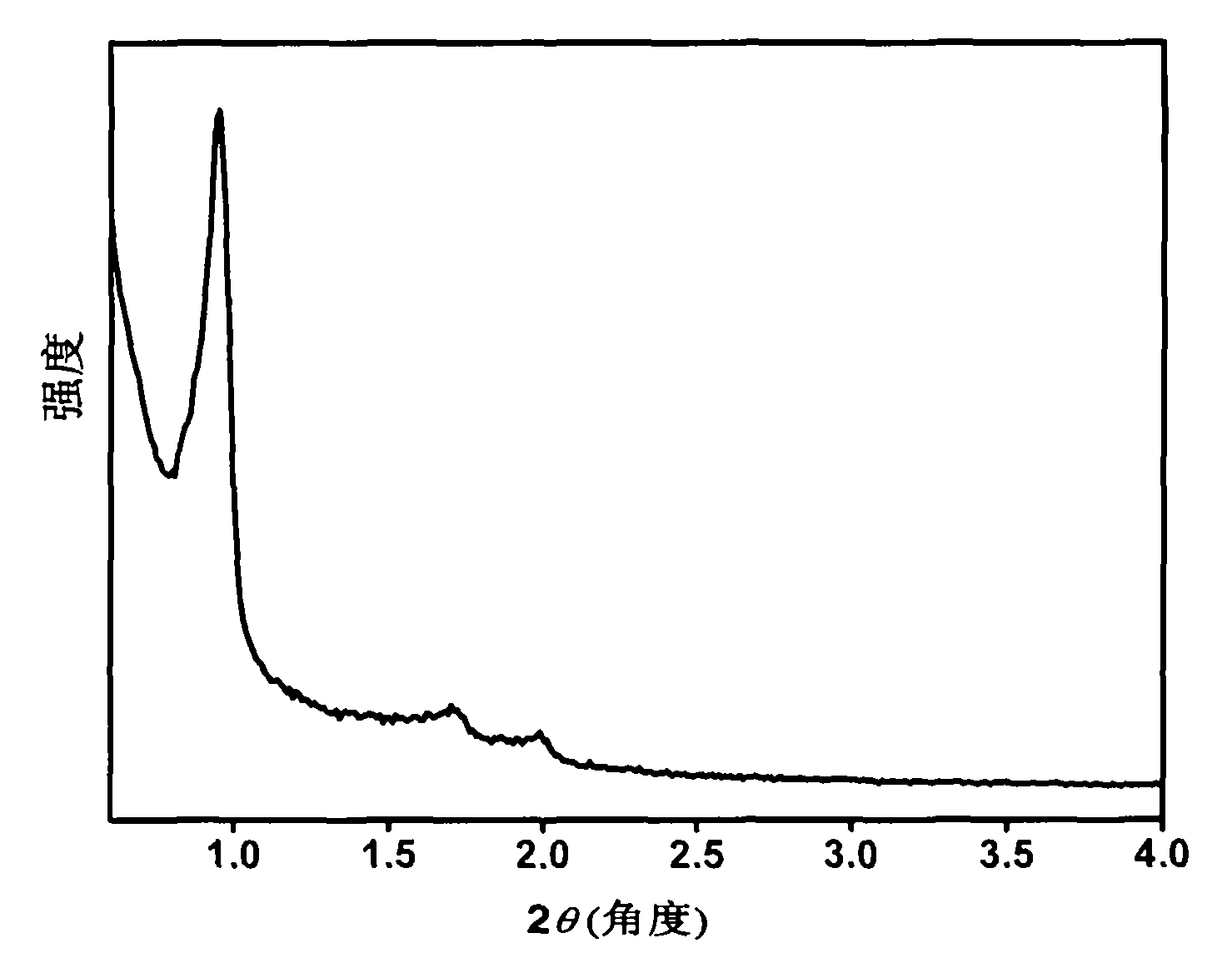 Crystallized mesoporous zinc silicate/silicon oxide composite powder and preparation method thereof