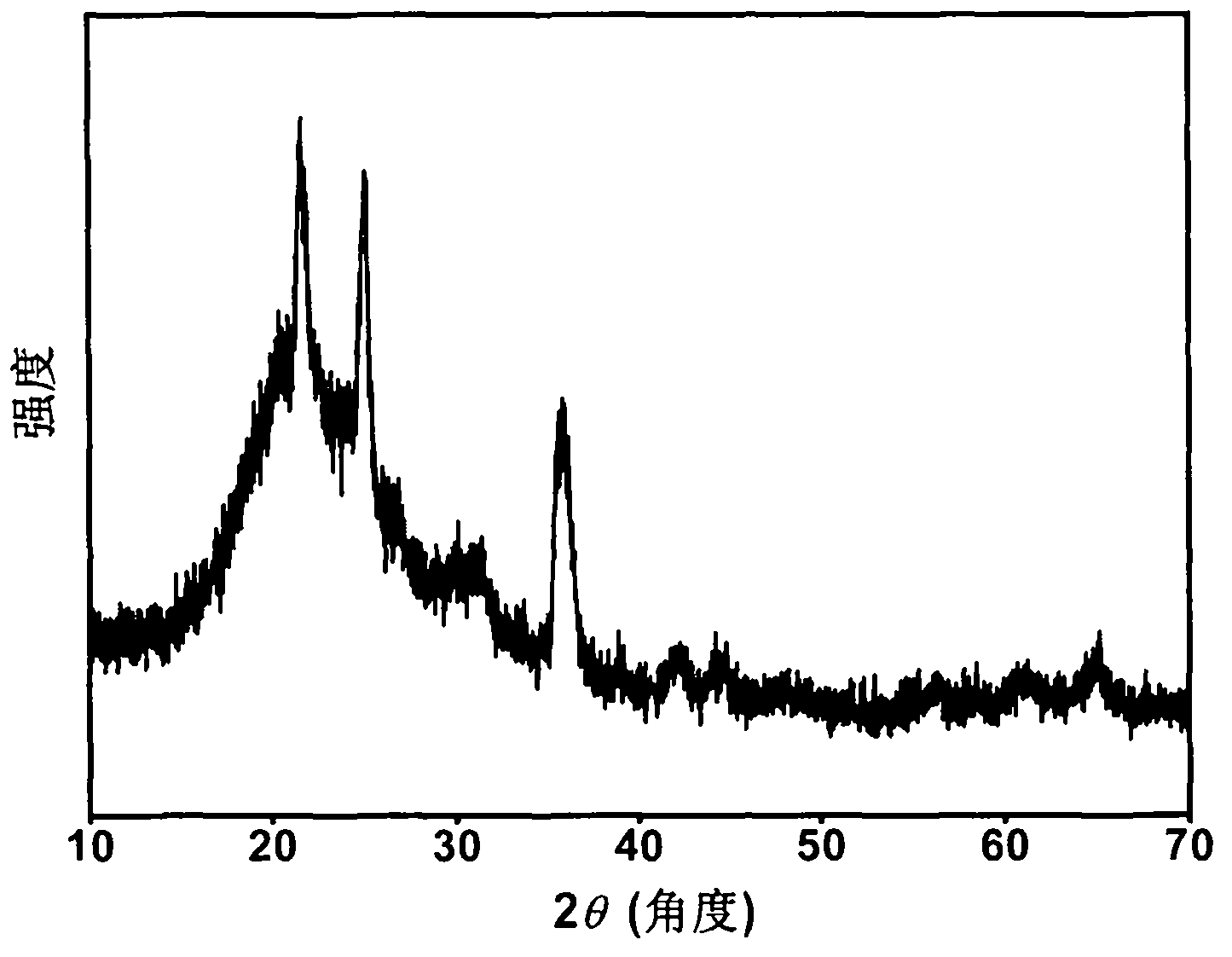 Crystallized mesoporous zinc silicate/silicon oxide composite powder and preparation method thereof