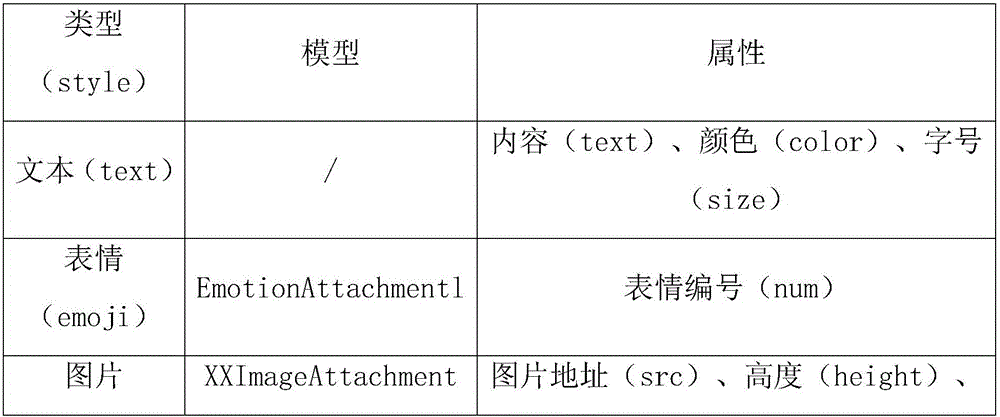 Rich text editing method and system