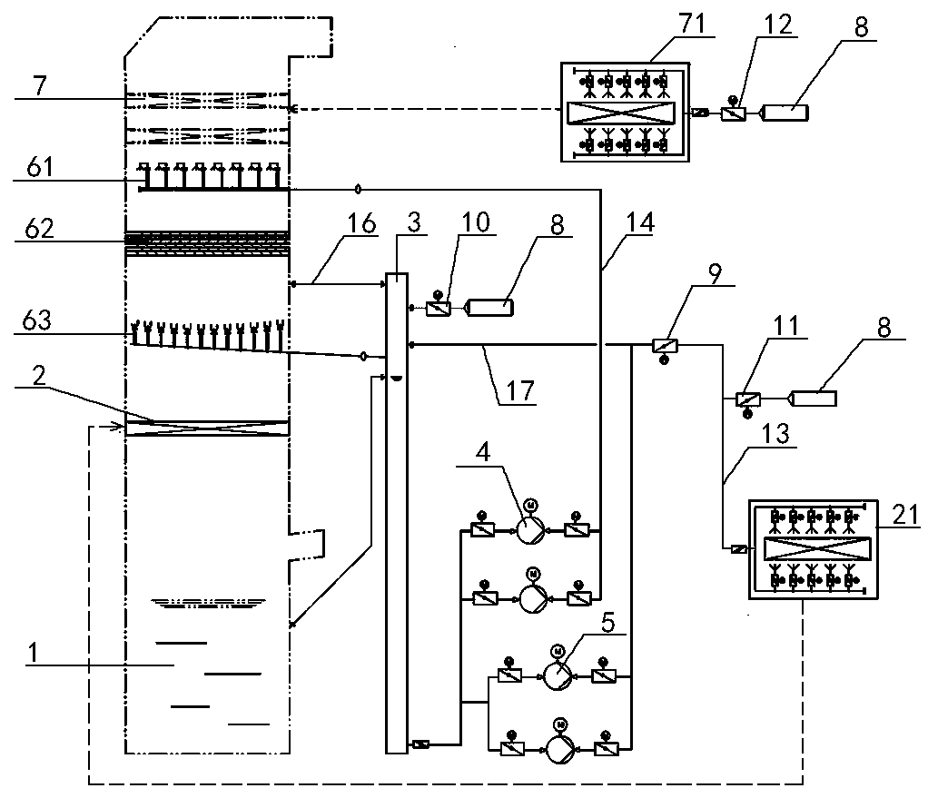 Wet desulfurization and dust removal system, and automatic flushing, water distribution and water replenishment control method thereof