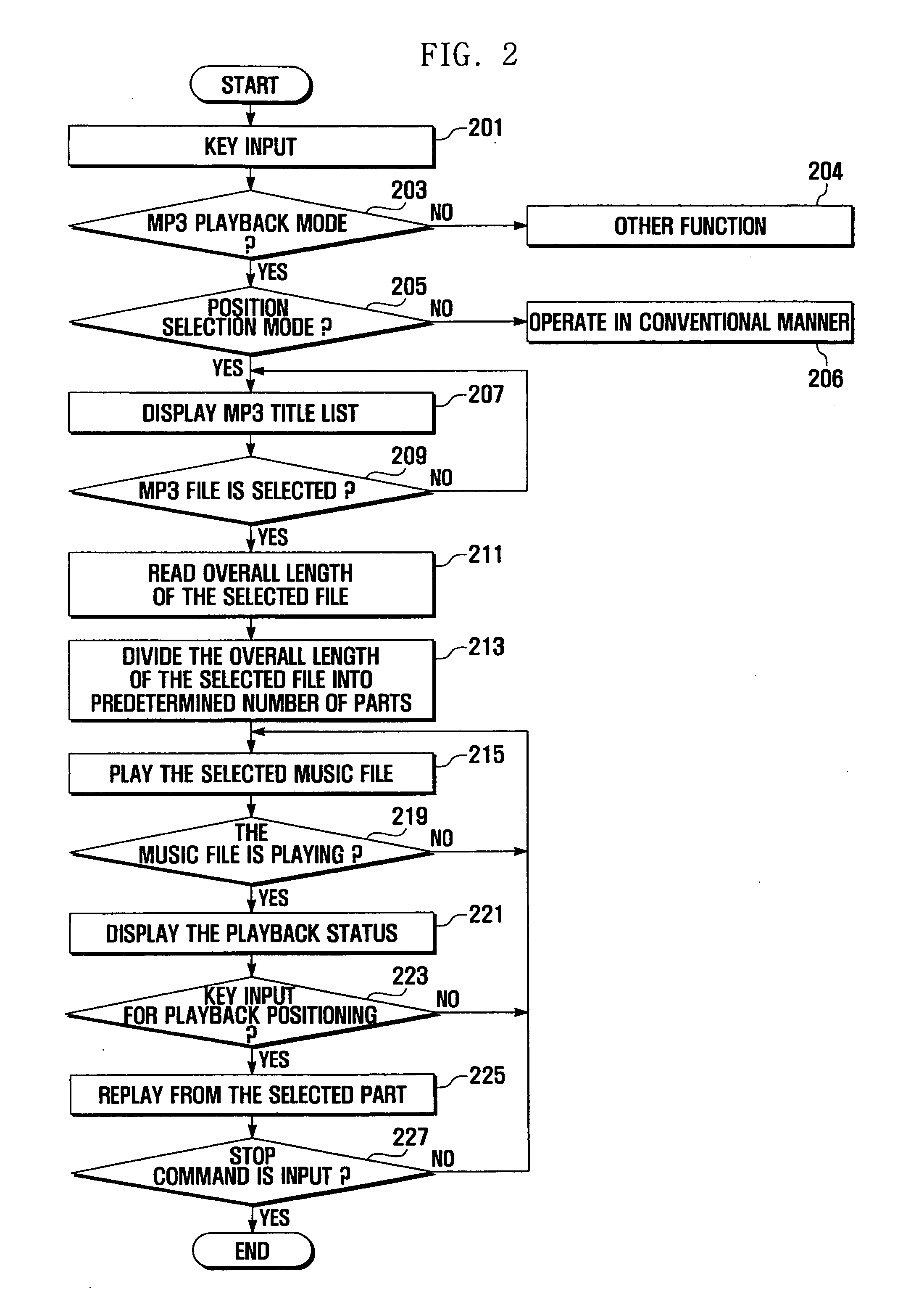 Method and apparatus for positioning playback of MP3 file in MP3-enabled mobile phone