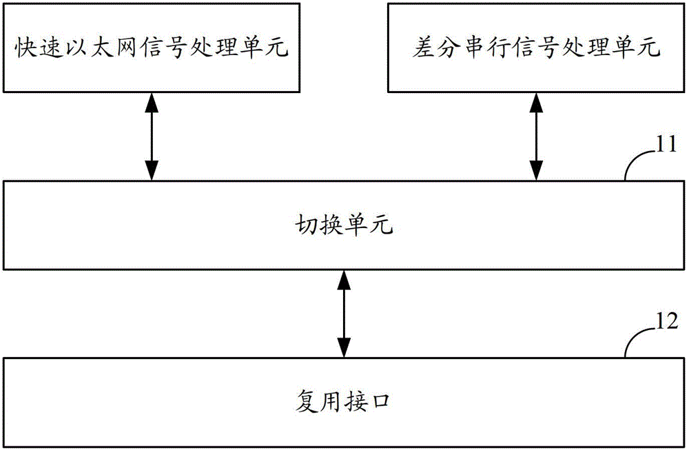 Interface multiplexing device and electronic equipment