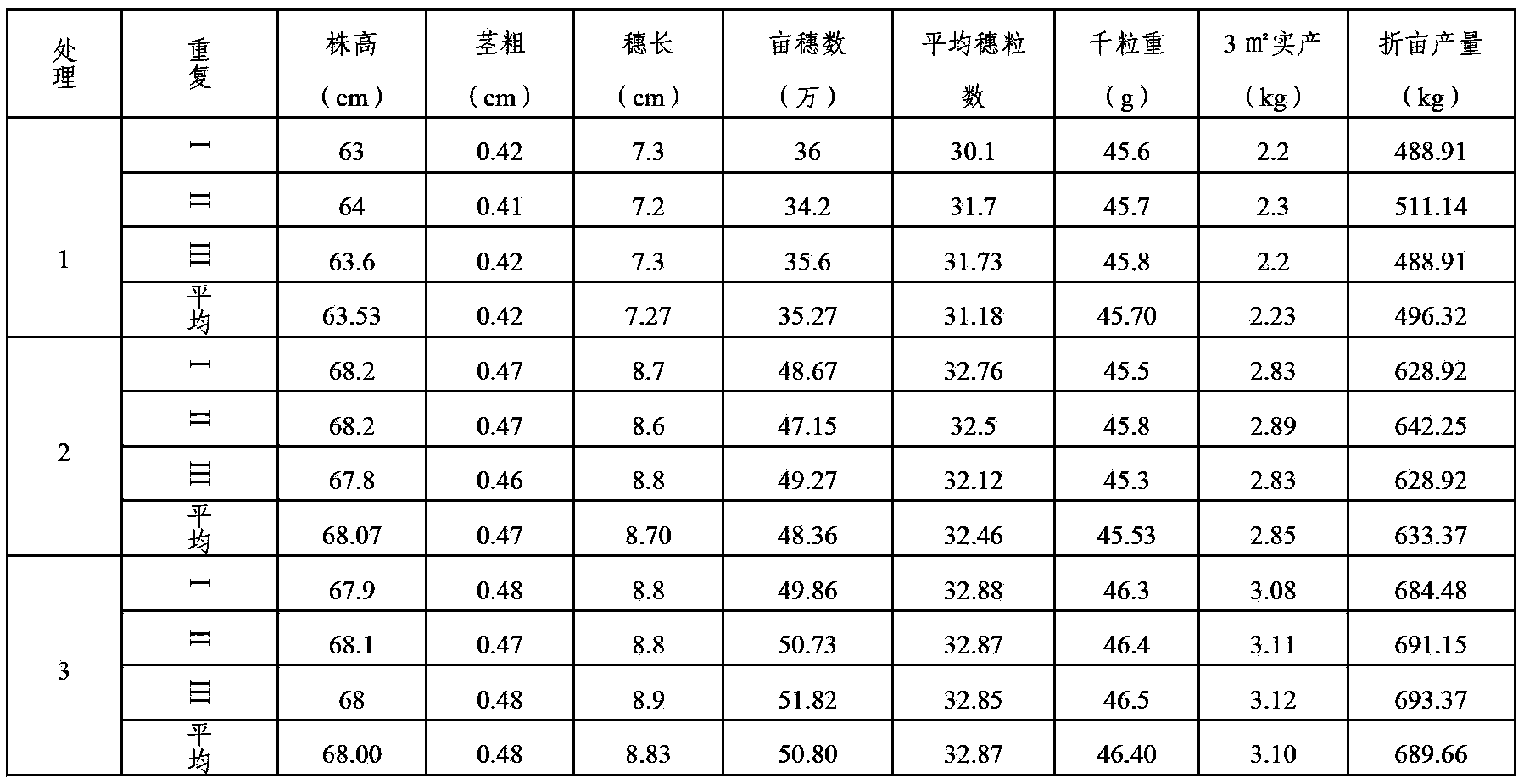 A double-film slow-release fertilizer containing humic acid and its preparation method