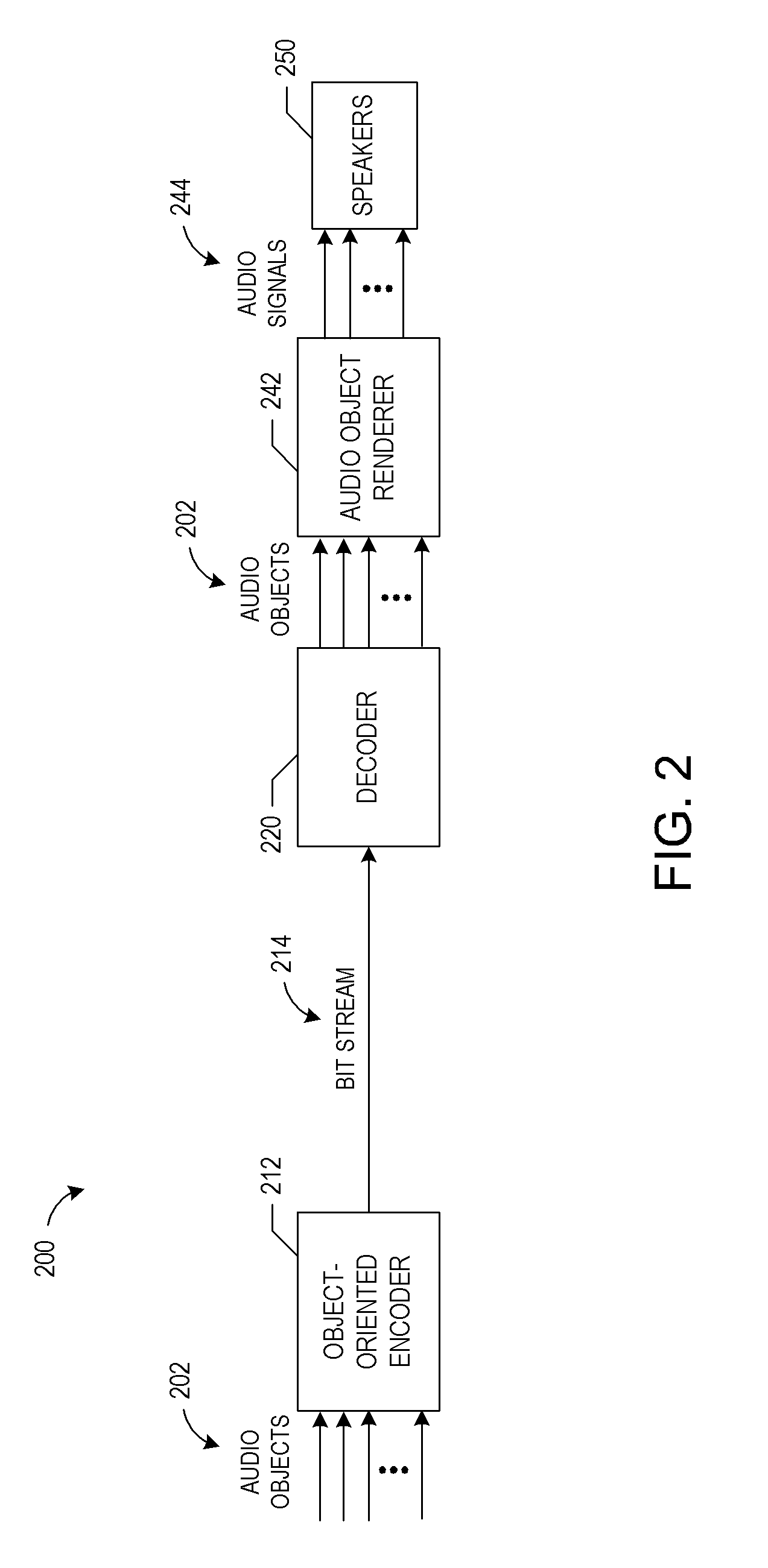 Object-oriented audio streaming system