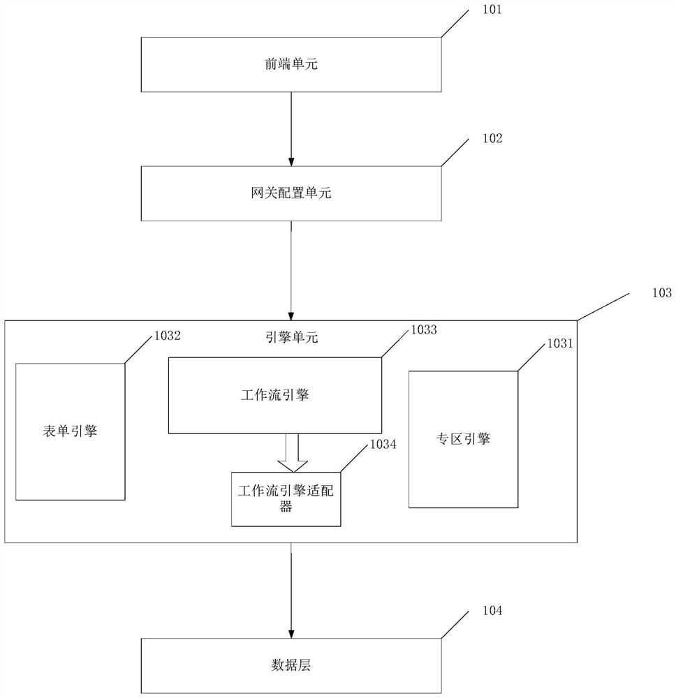 Intensive business processing system and method