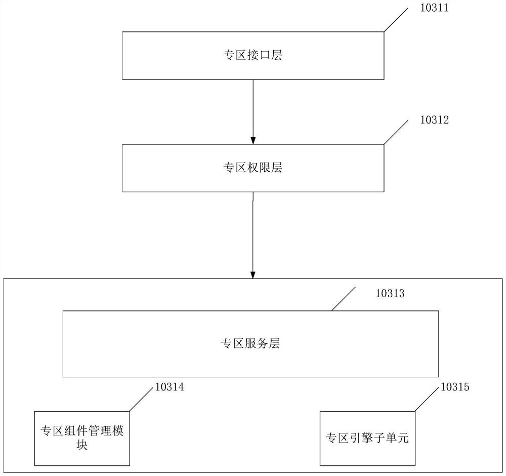 Intensive business processing system and method