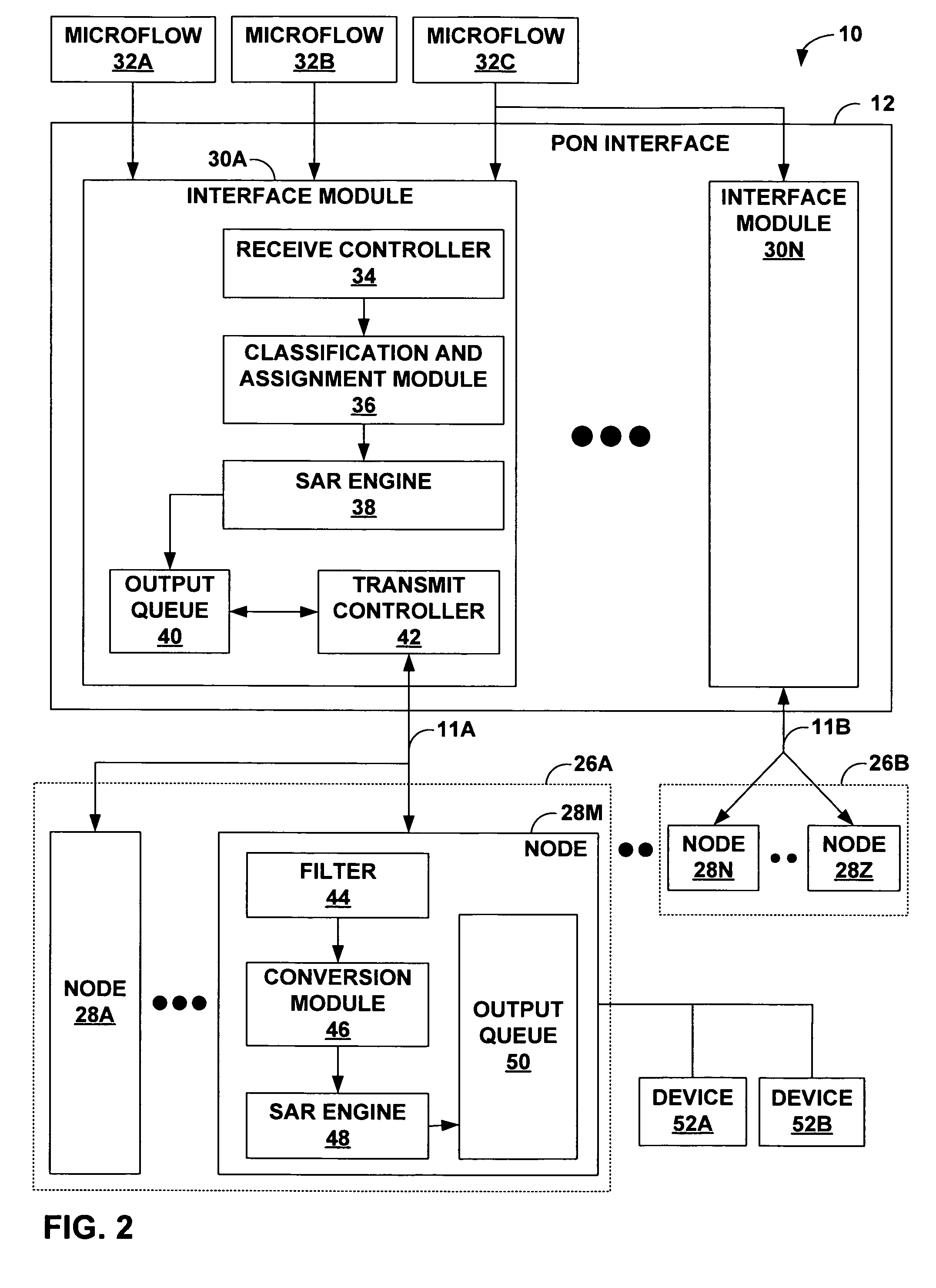 Merging multiple data flows in a passive optical network