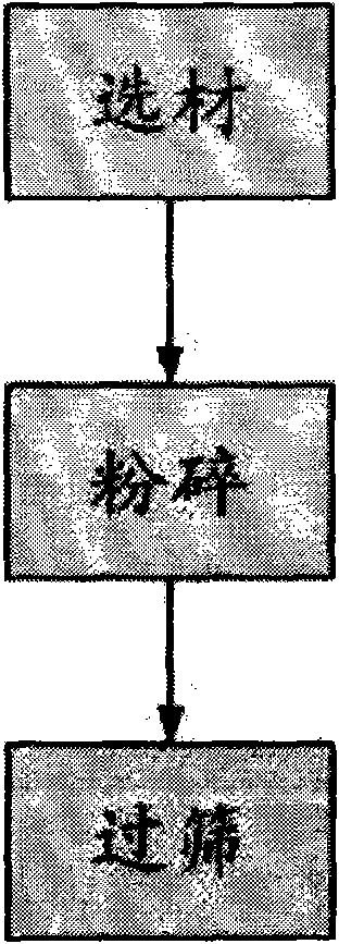 Medicament for treating acne and preparation method thereof