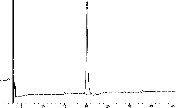 Preparation detection method for substances related to rosuvastatin calcium preparation