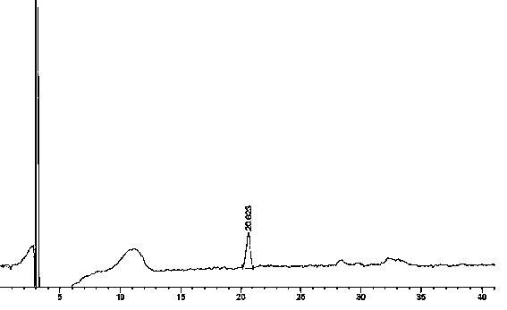 Preparation detection method for substances related to rosuvastatin calcium preparation