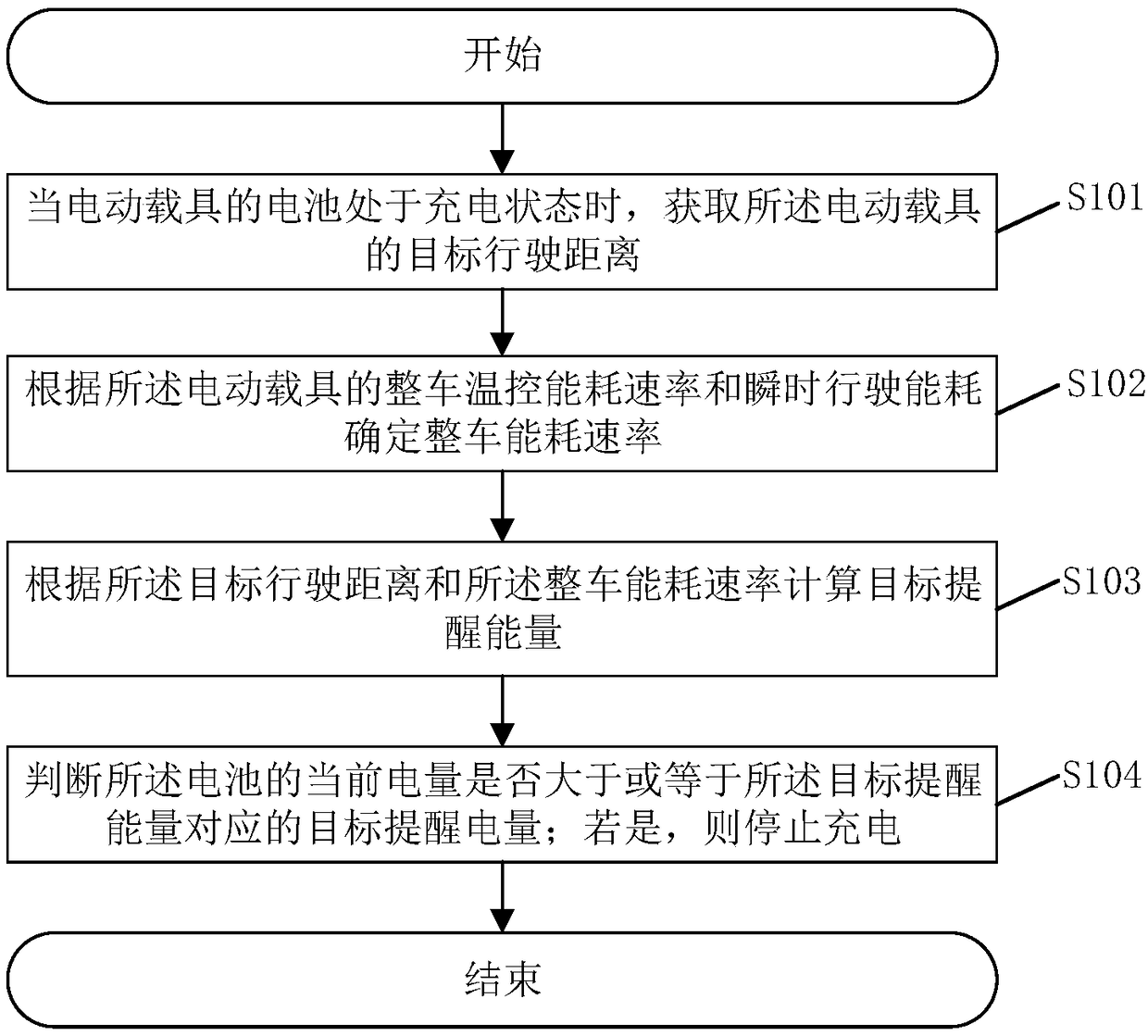 Charging method, system and related components of electric carrier