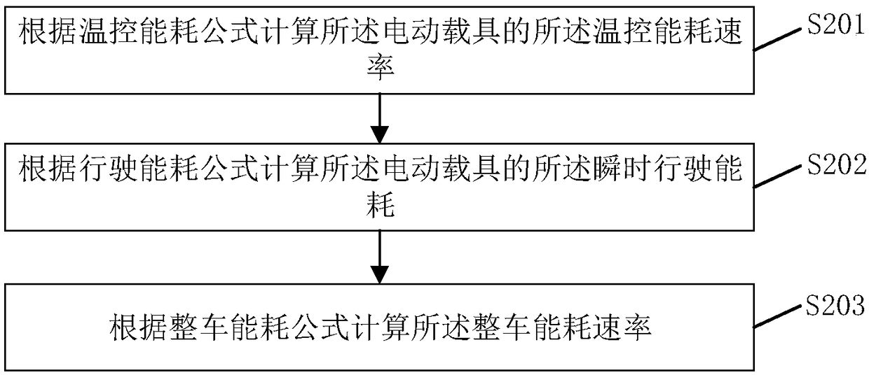 Charging method, system and related components of electric carrier