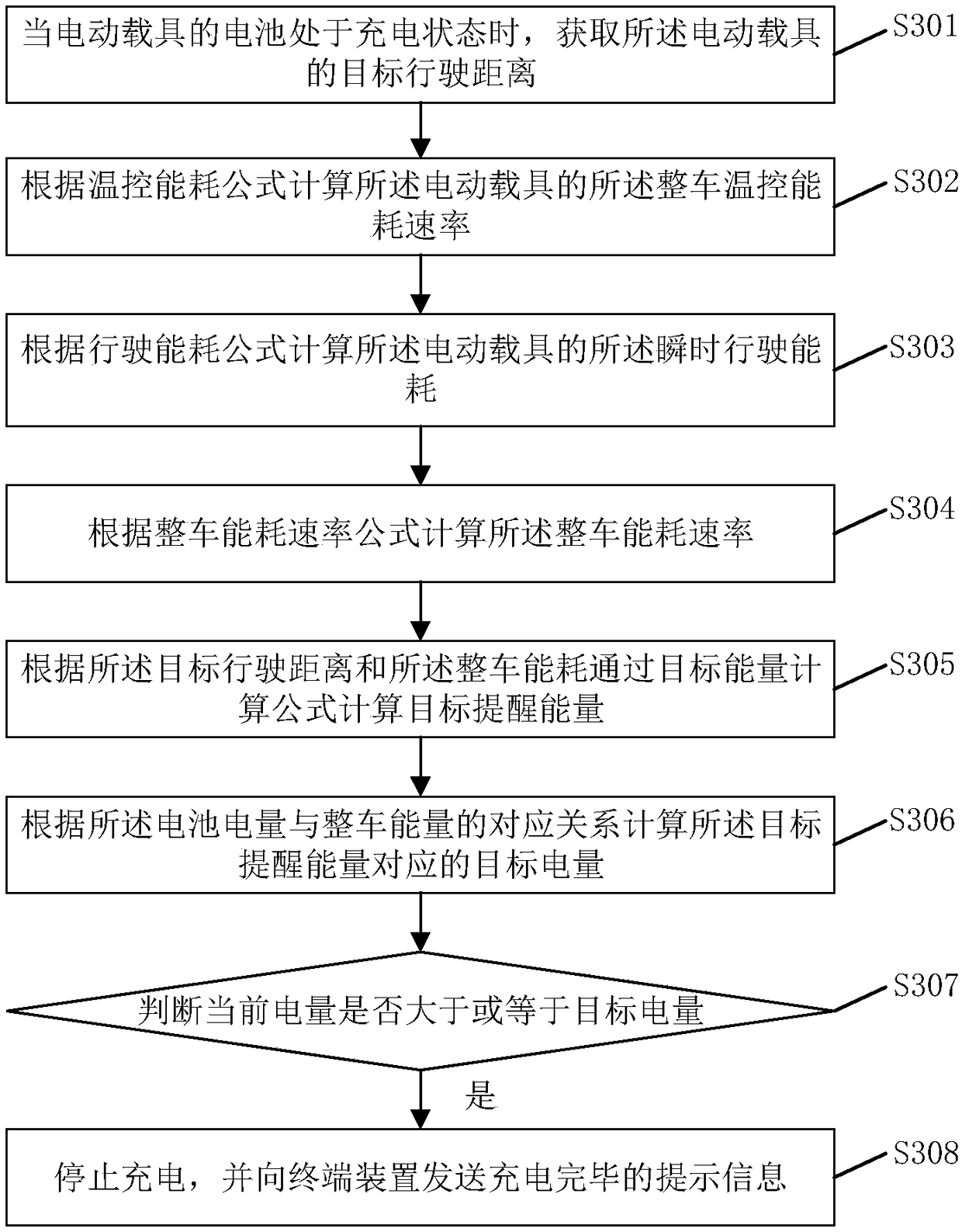 Charging method, system and related components of electric carrier