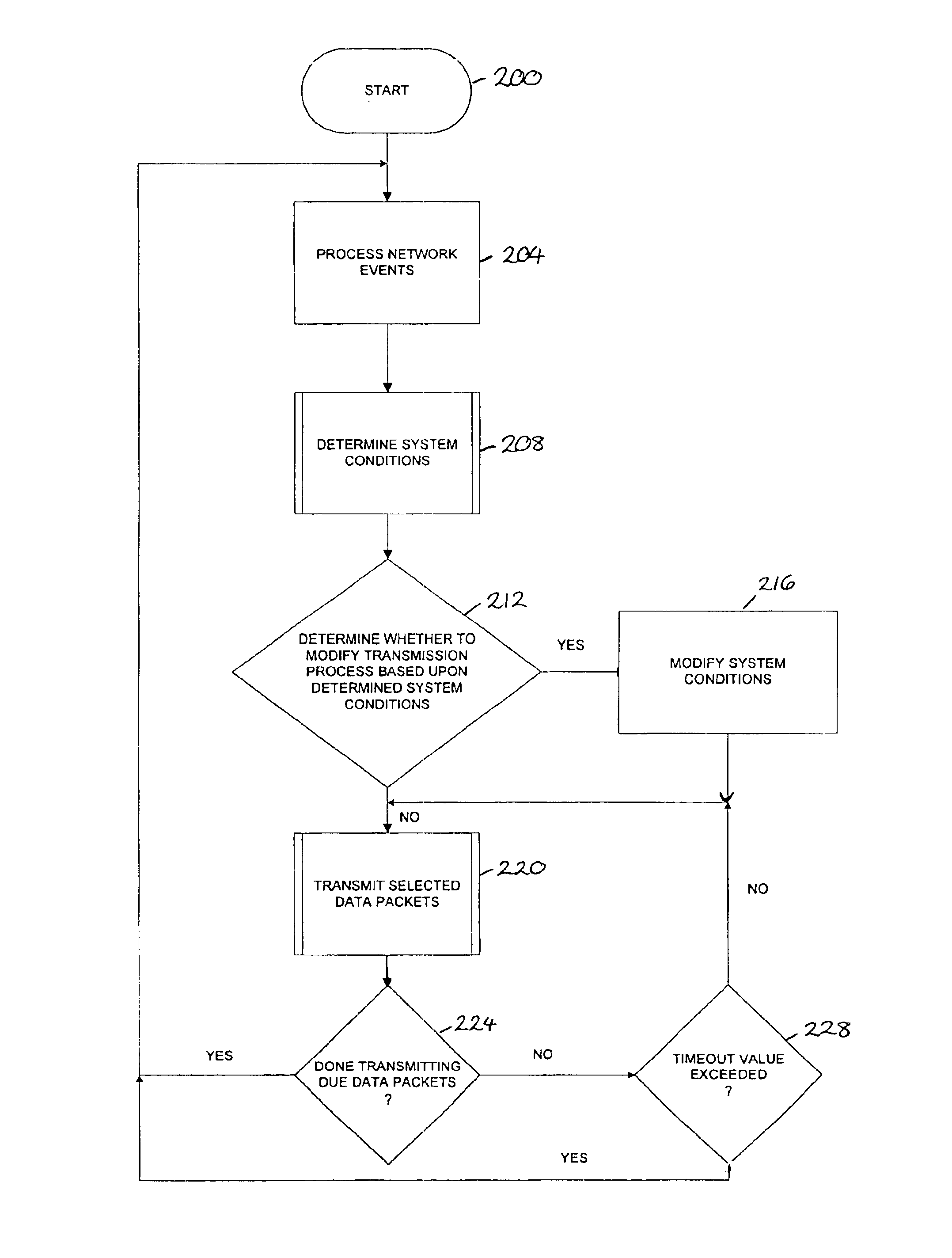 System and method of transmitting data packets