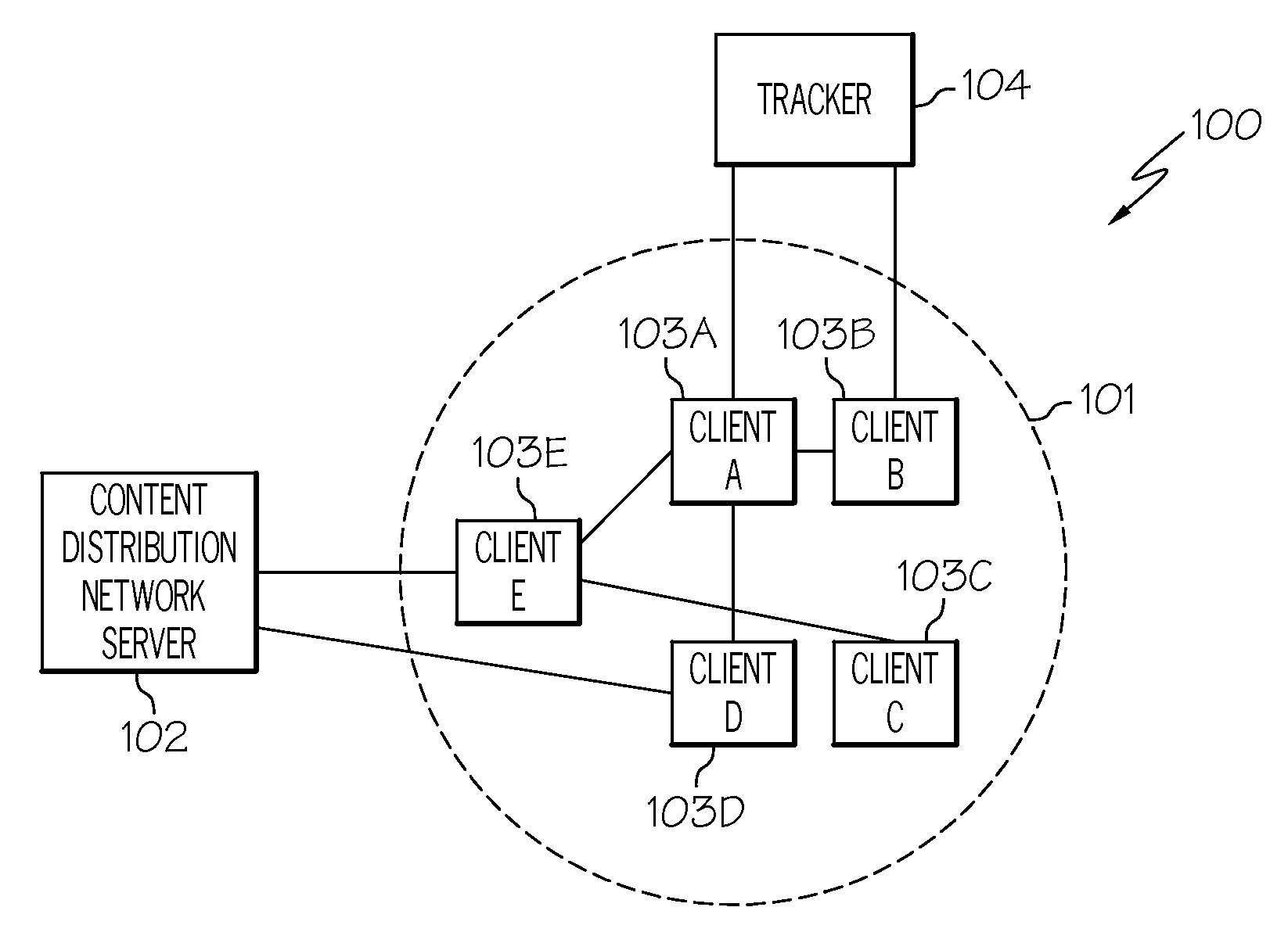 Efficiently distributing video content using a combination of a peer-to-peer network and a content distribution network