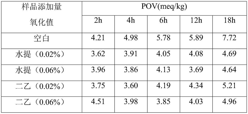 Antioxidant extract of wedelia chrysanthemum flower and its preparation method and application