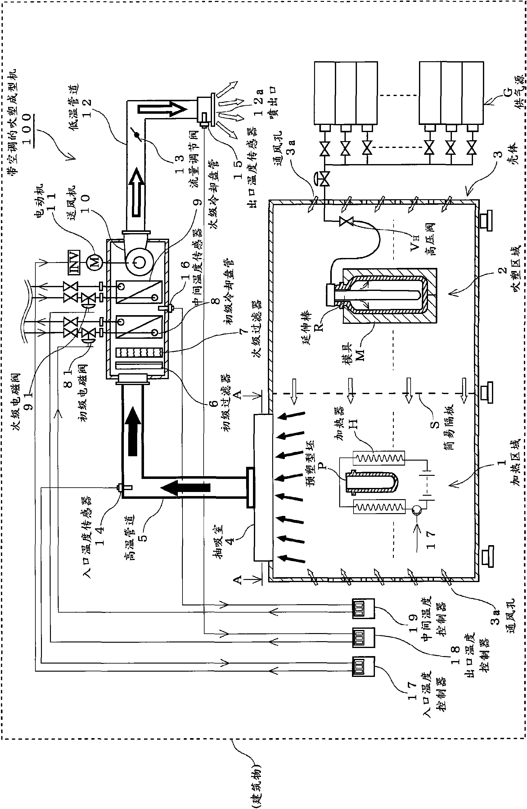 Blow molding machine with air conditioning