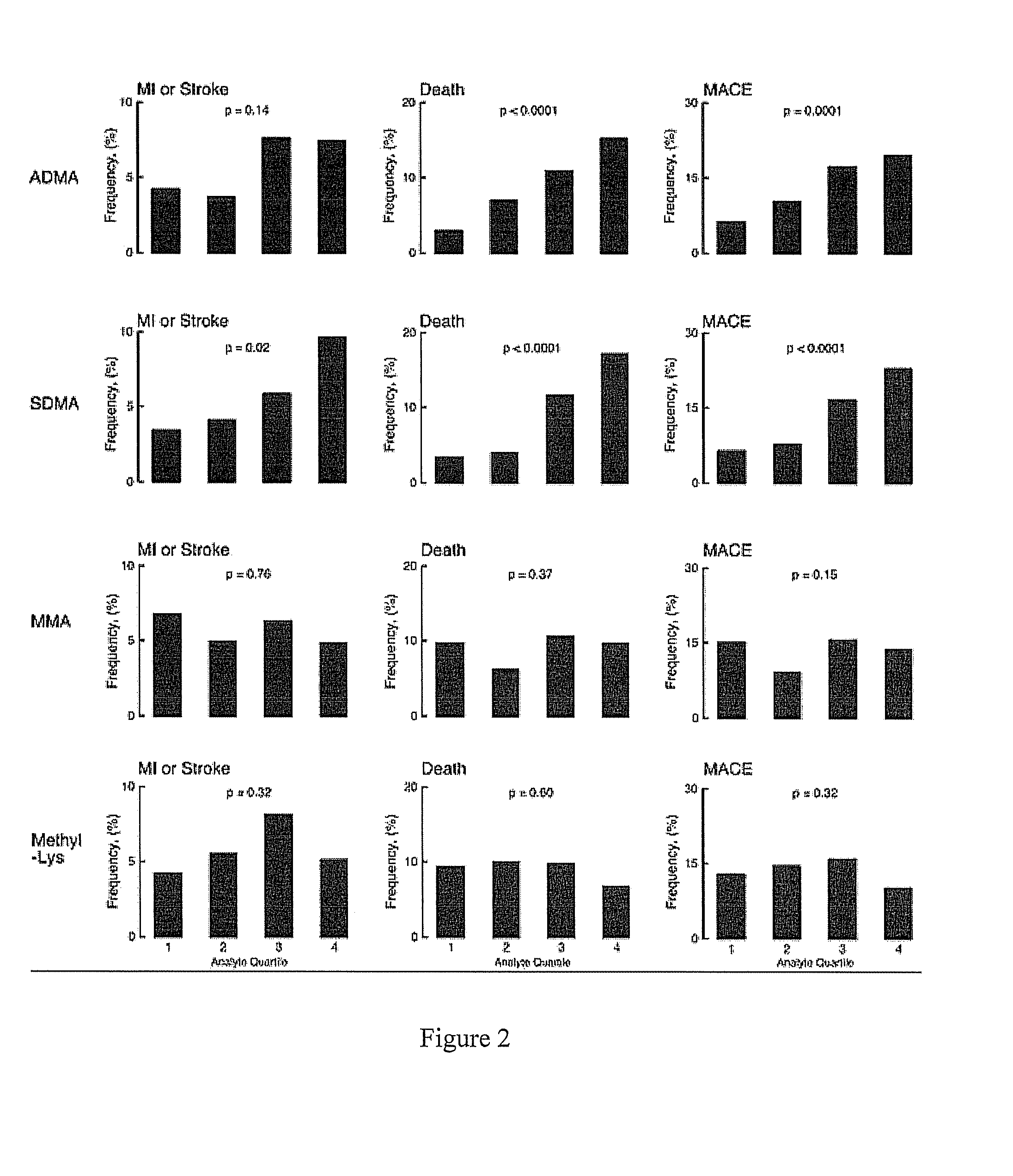 Methylated Arginine Metabolites as Risk Predictors of Cardiovascular Disease