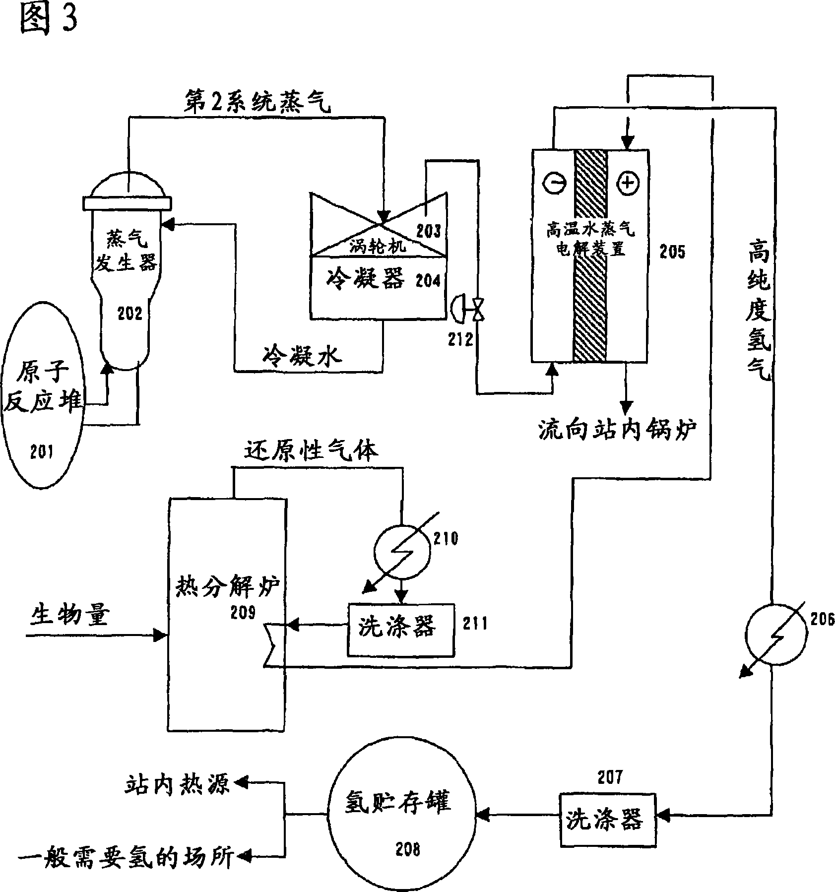 Method and apparatus for producing hydrogen