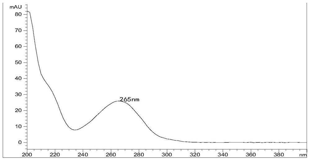 A method for the separation and detection of isomers in the racemate of Frelaner