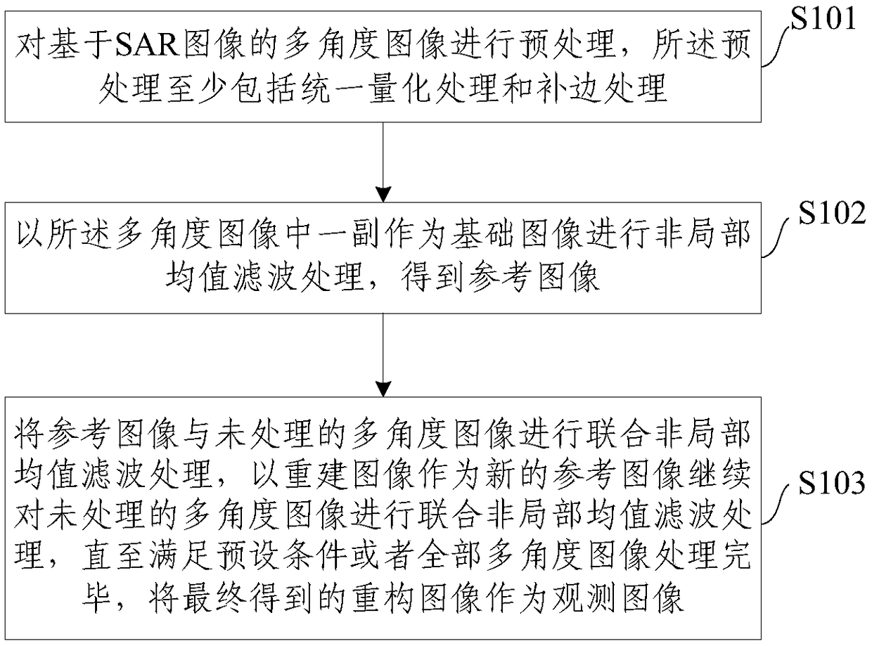 Method and device for enhancing radiometric resolution of SAR image based on multi-angle image