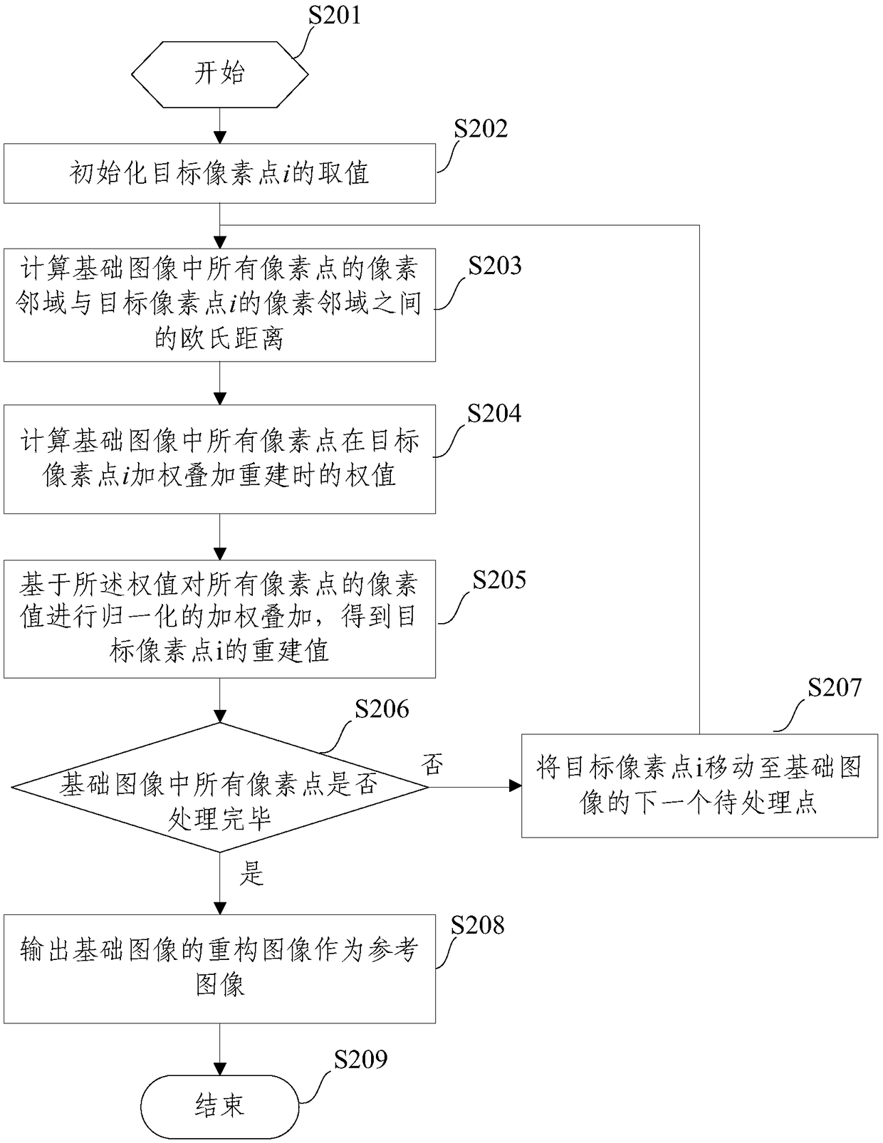 Method and device for enhancing radiometric resolution of SAR image based on multi-angle image