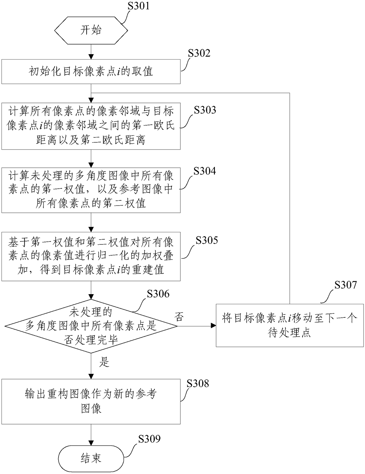 Method and device for enhancing radiometric resolution of SAR image based on multi-angle image