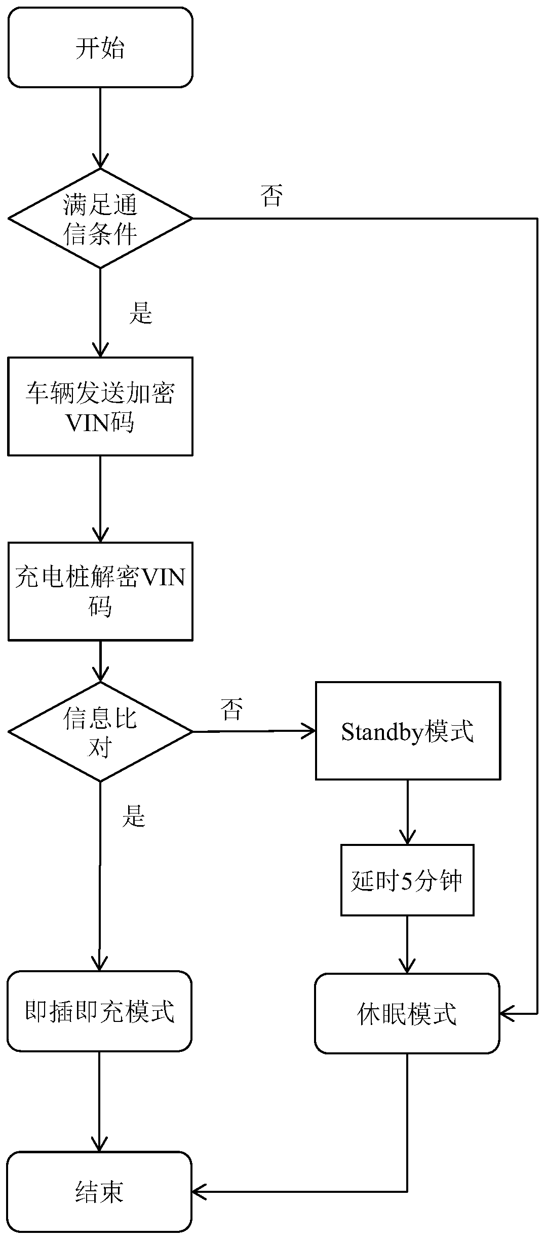 Intelligent charging method and system for electric vehicle