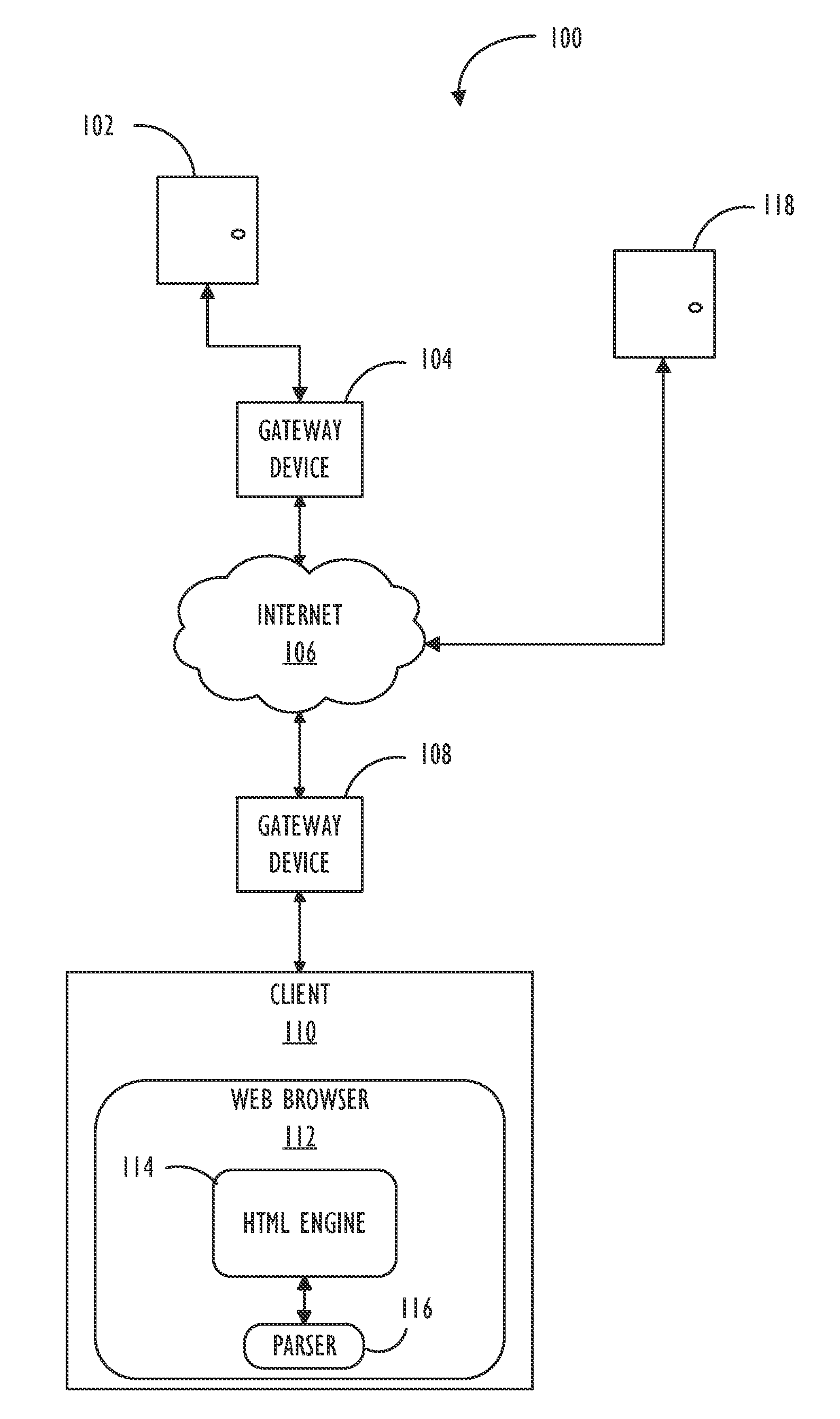 HTML security gateway