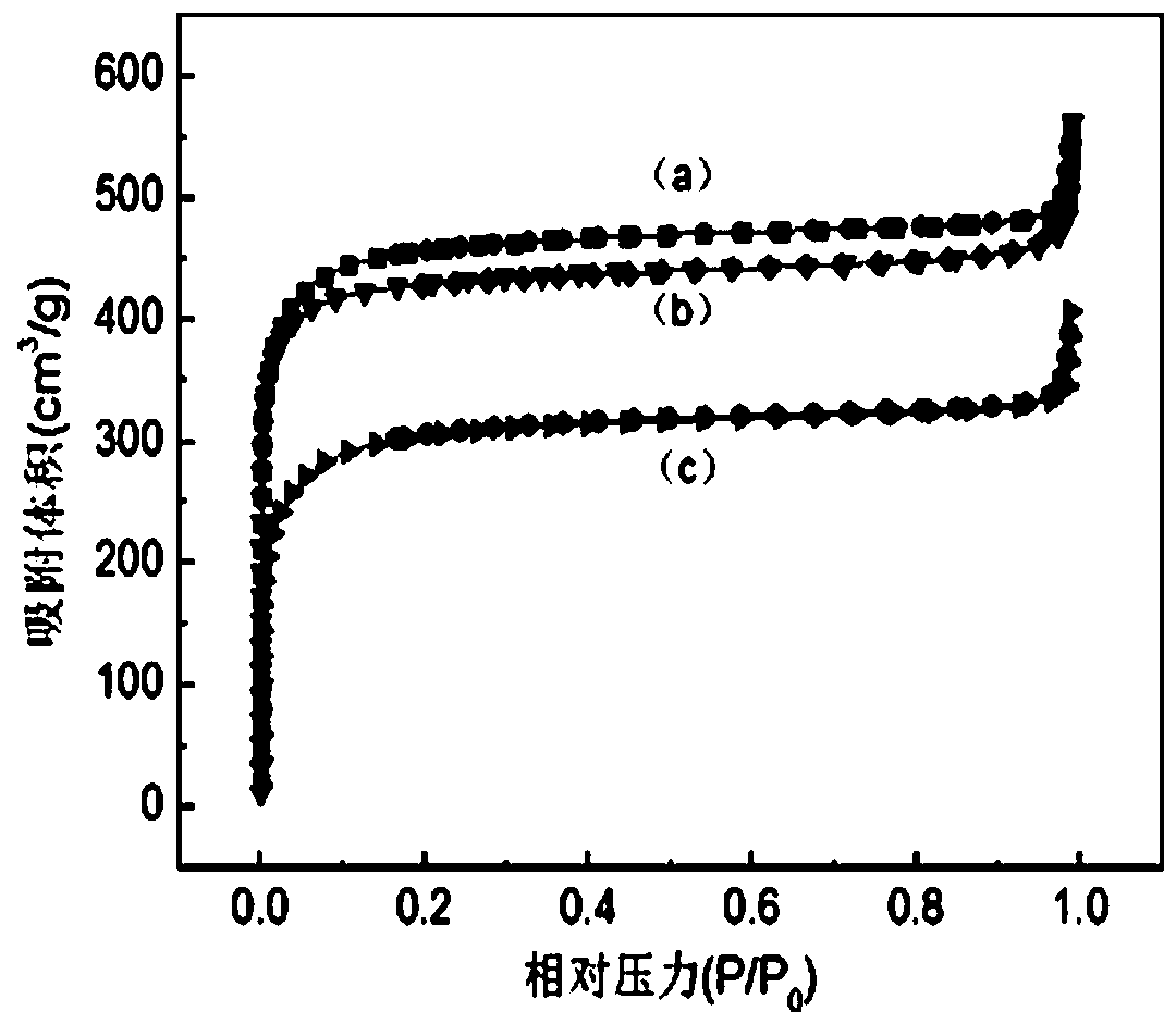 Chinese herbal medicine antibacterial insole with asymmetric humidity control function and preparation method thereof