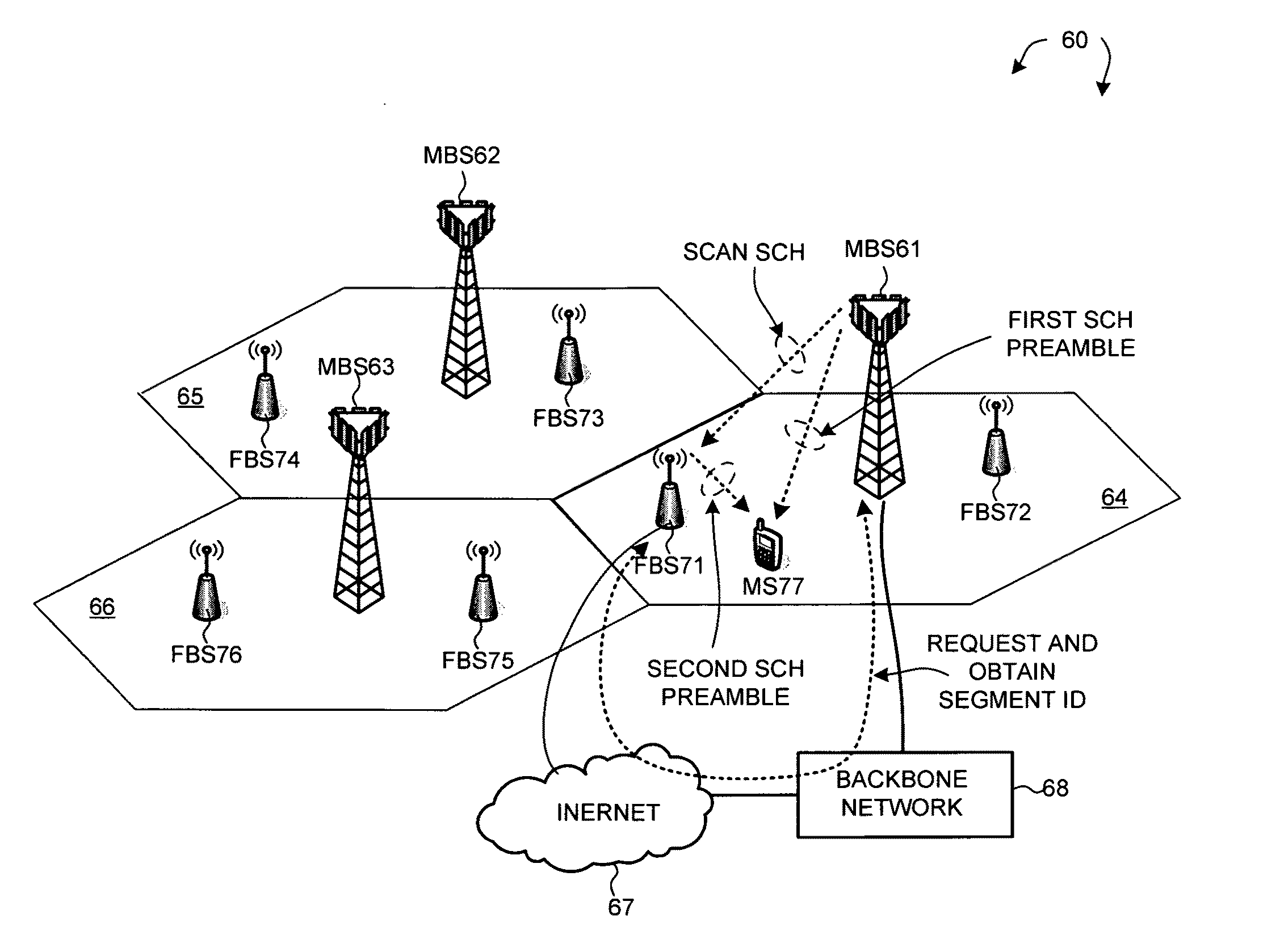 Synchronization channel for advanced wireless OFDM/OFDMA systems