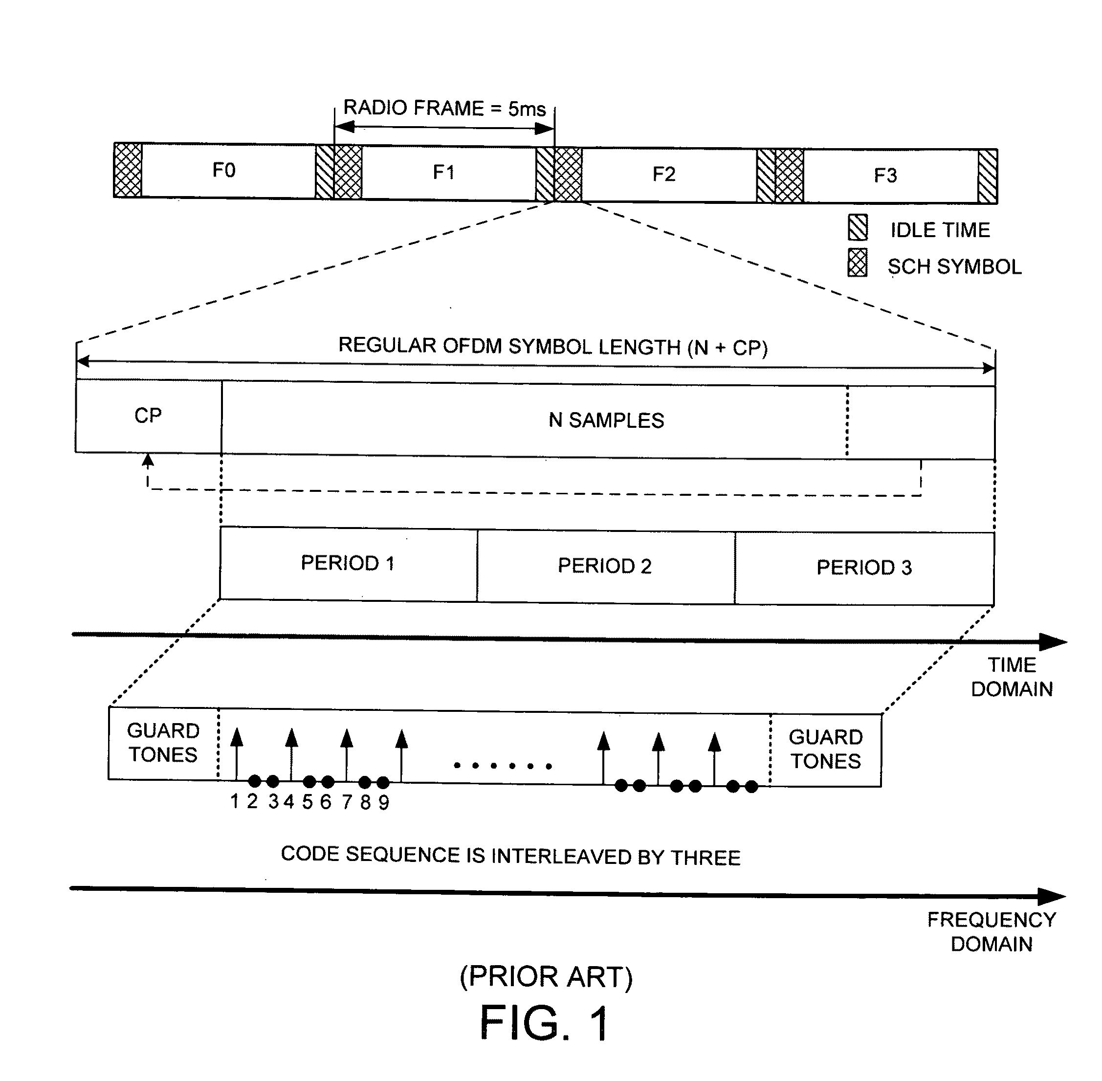 Synchronization channel for advanced wireless OFDM/OFDMA systems