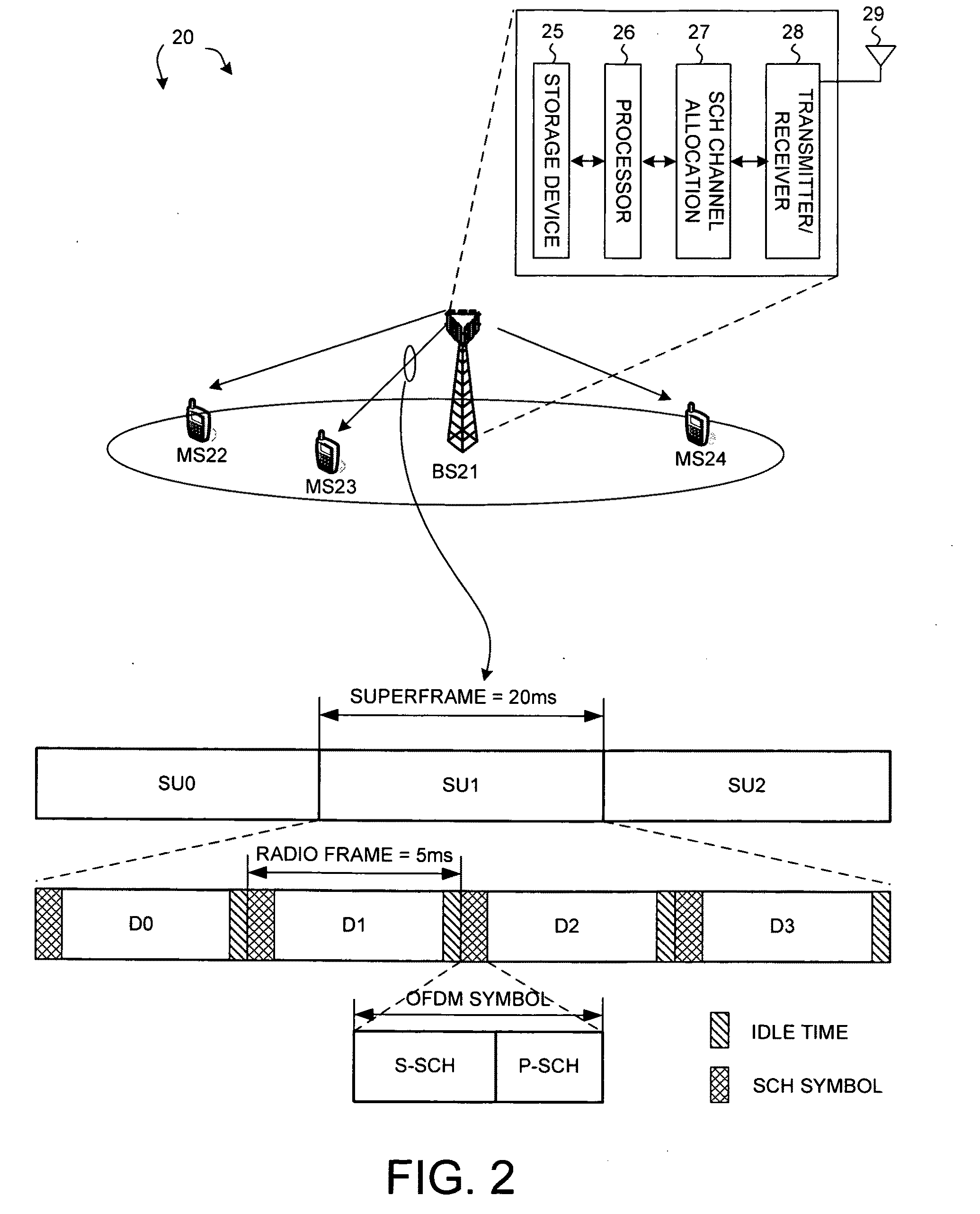 Synchronization channel for advanced wireless OFDM/OFDMA systems