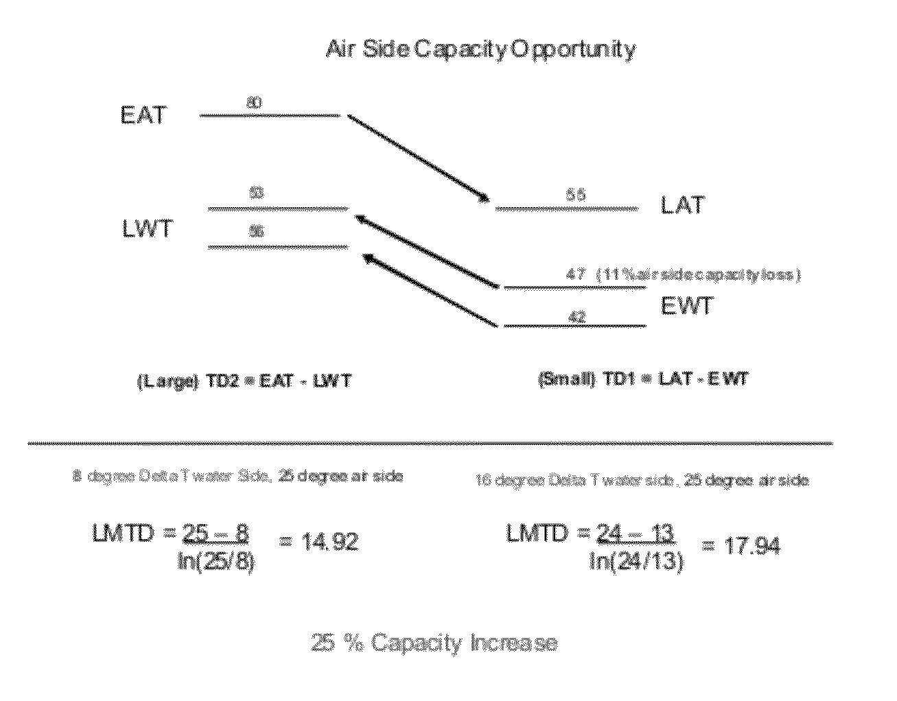 Demand flow pumping