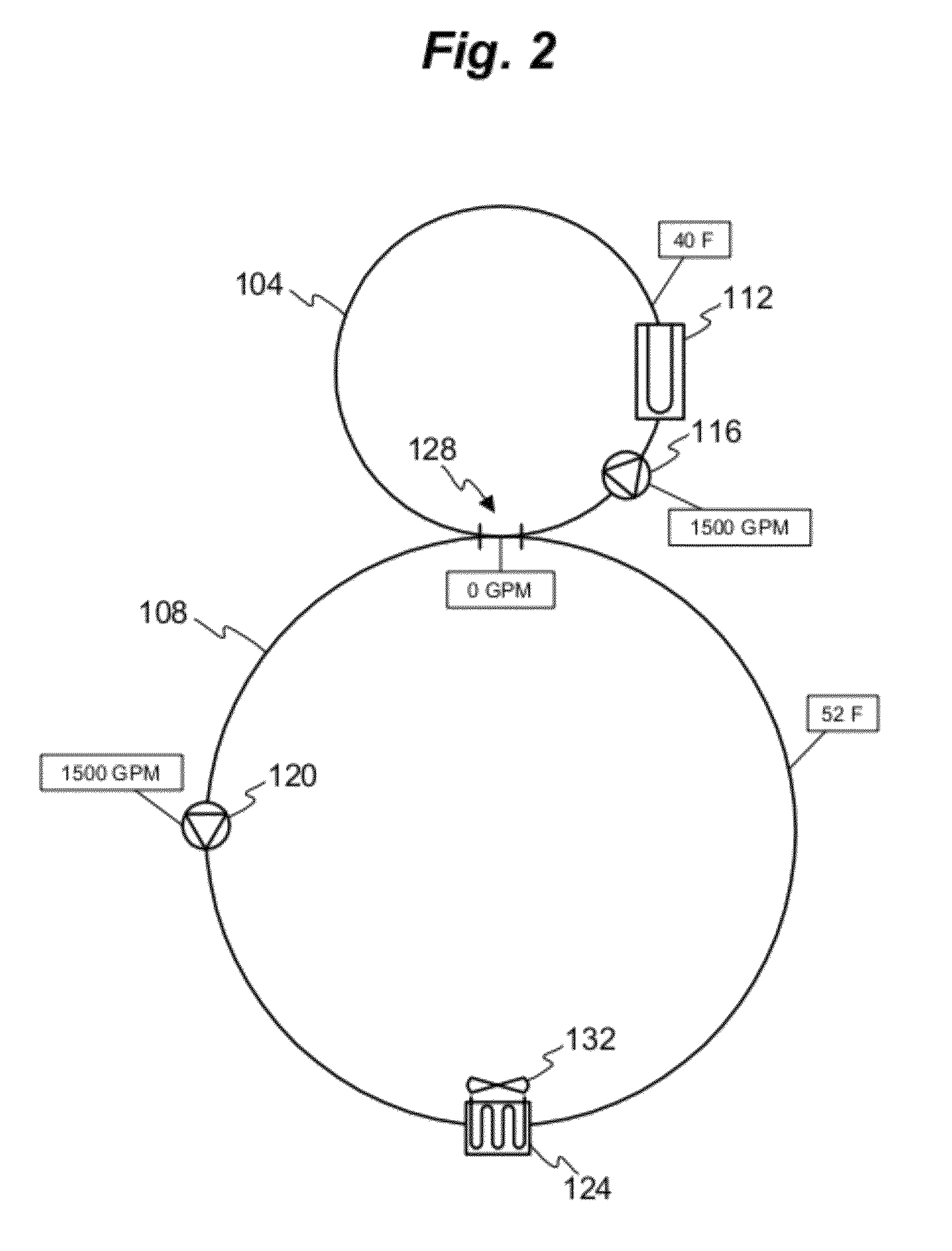 Demand flow pumping