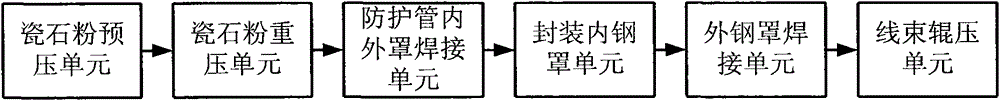 An automatic production line device for oxygen sensor packaging